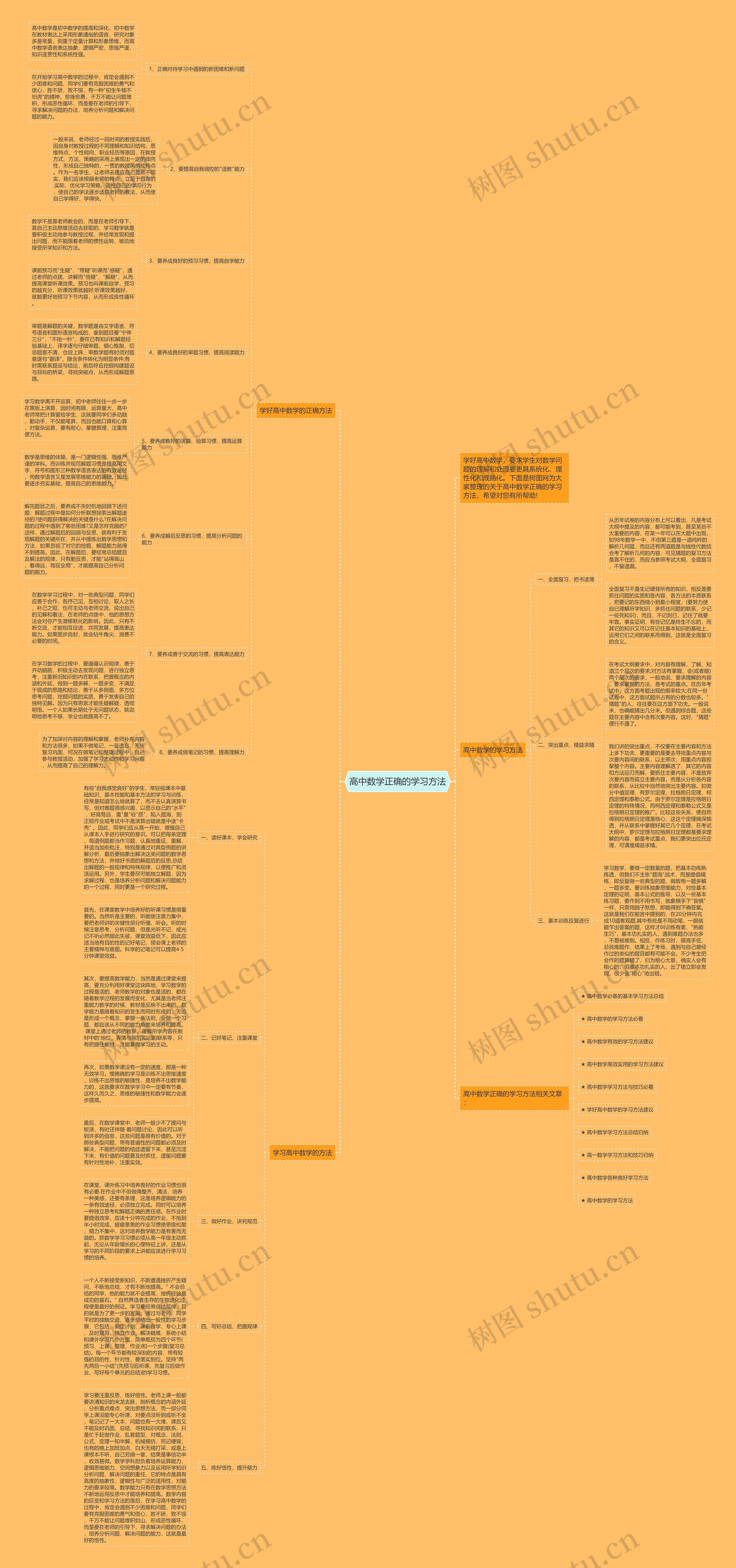 高中数学正确的学习方法思维导图