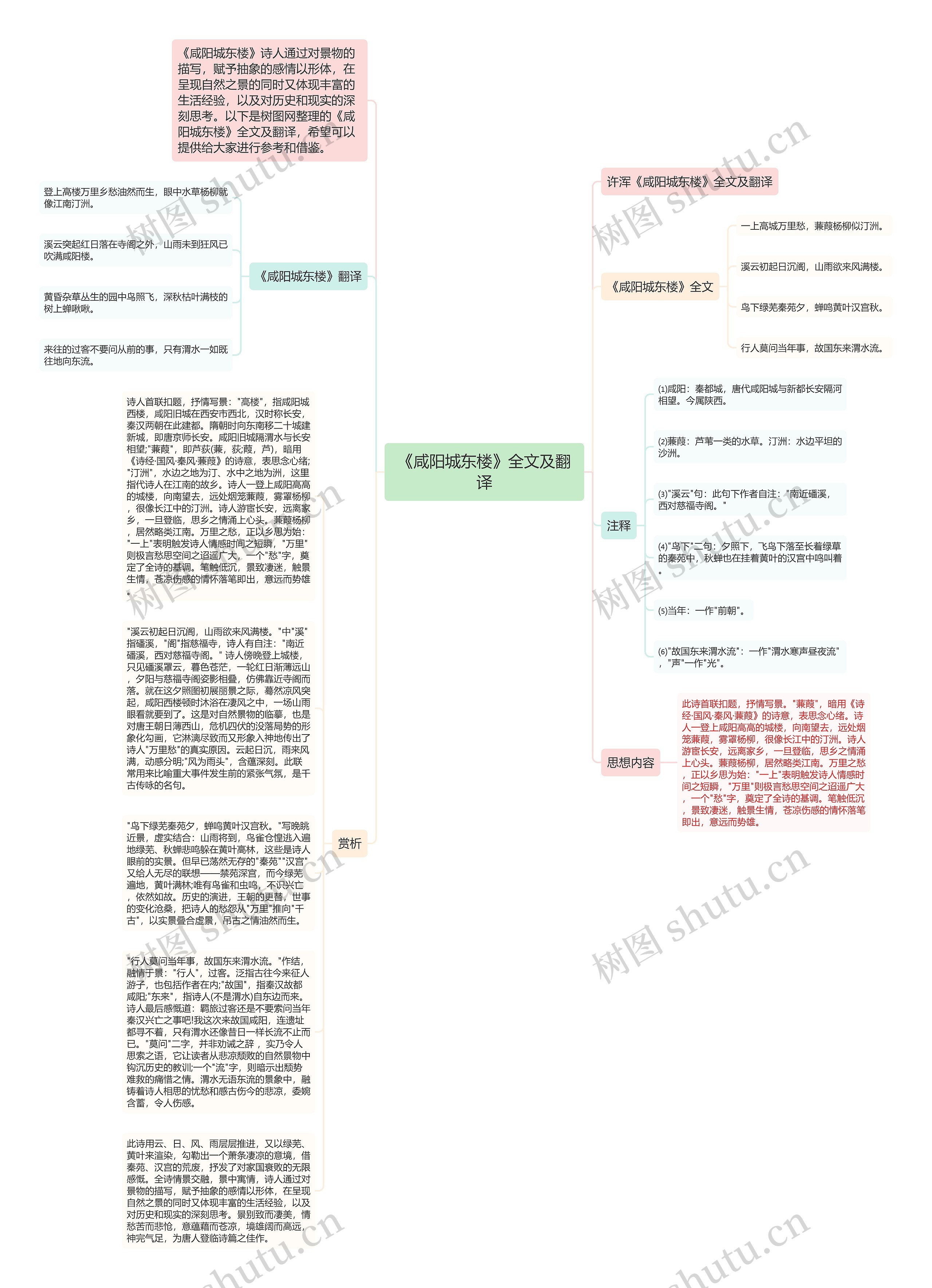 《咸阳城东楼》全文及翻译