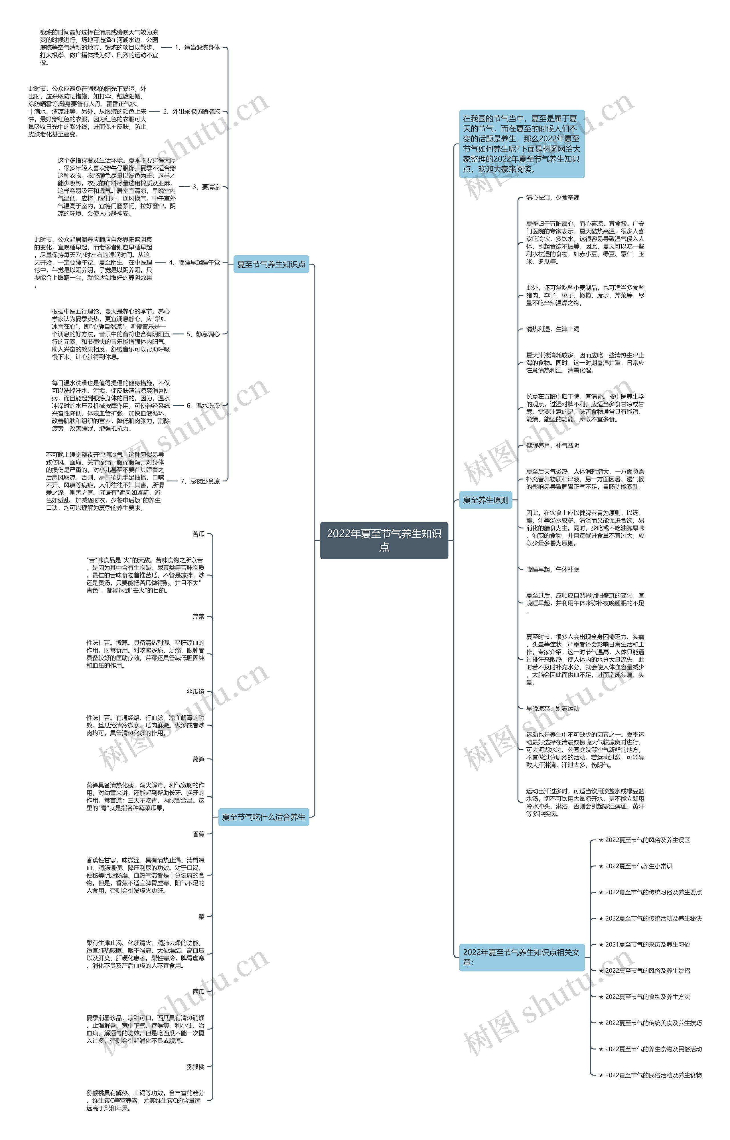 2022年夏至节气养生知识点思维导图