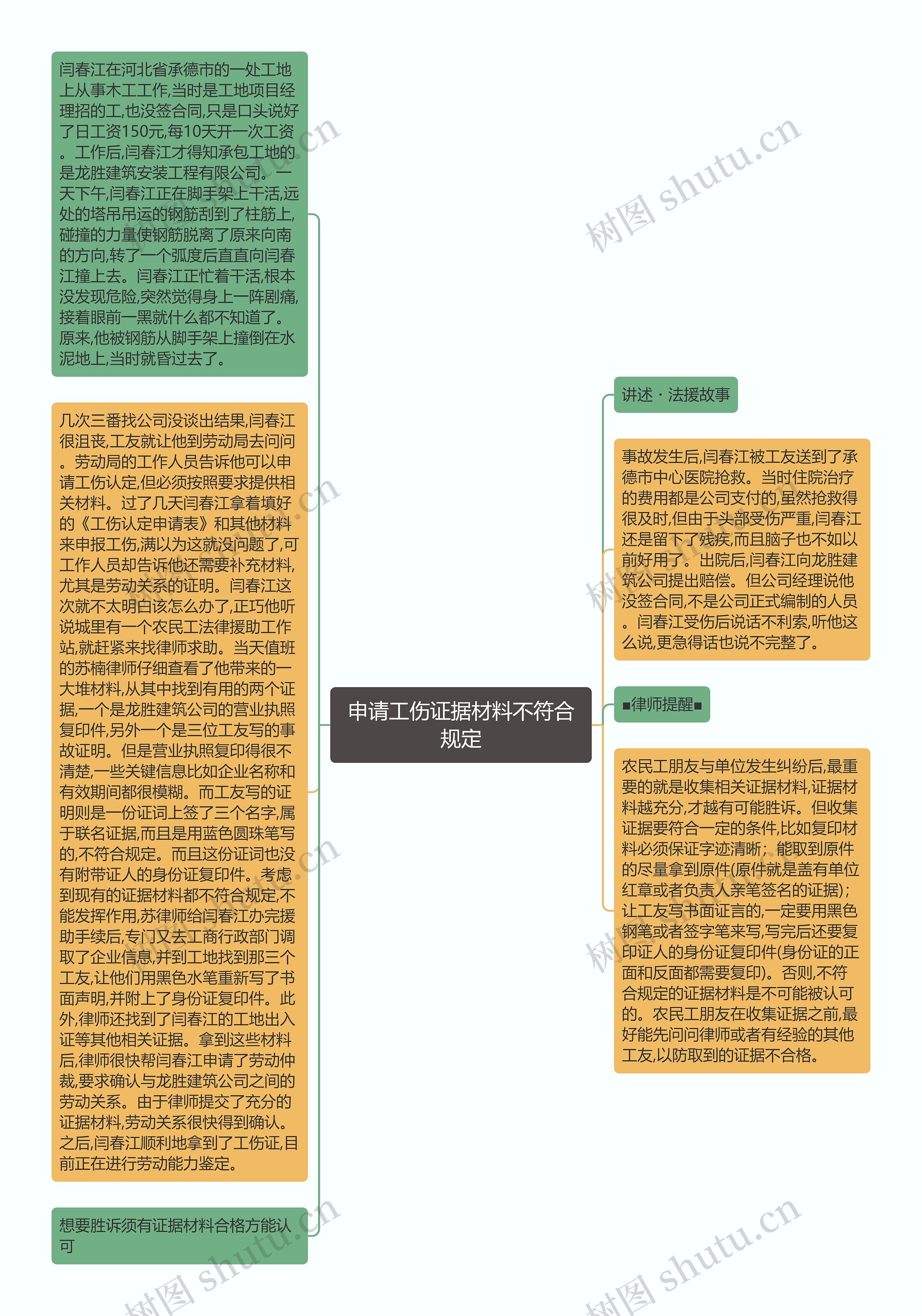 申请工伤证据材料不符合规定