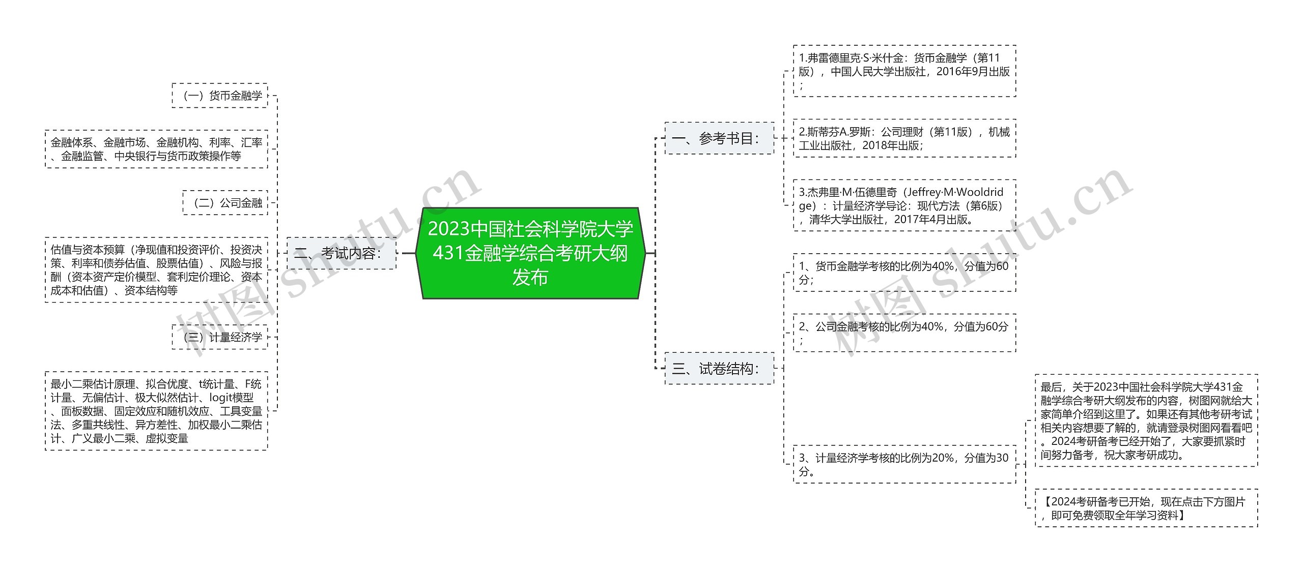 2023中国社会科学院大学431金融学综合考研大纲发布