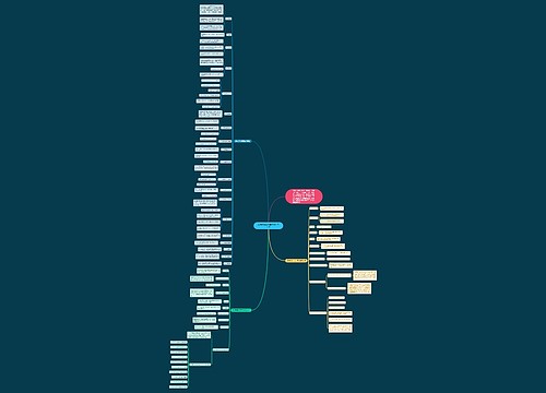 初中数学必备基本知识点大全