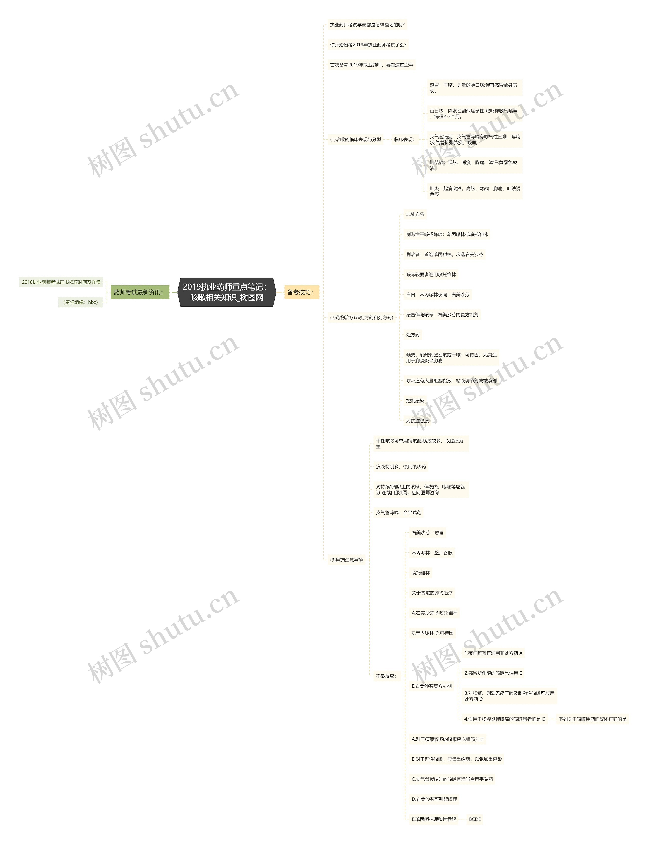2019执业药师重点笔记:咳嗽相关知识 2019执业药师重点笔记:咳嗽相关知识