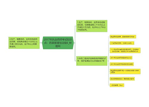 2017年执业药师考试知识点：药事管理与法规6