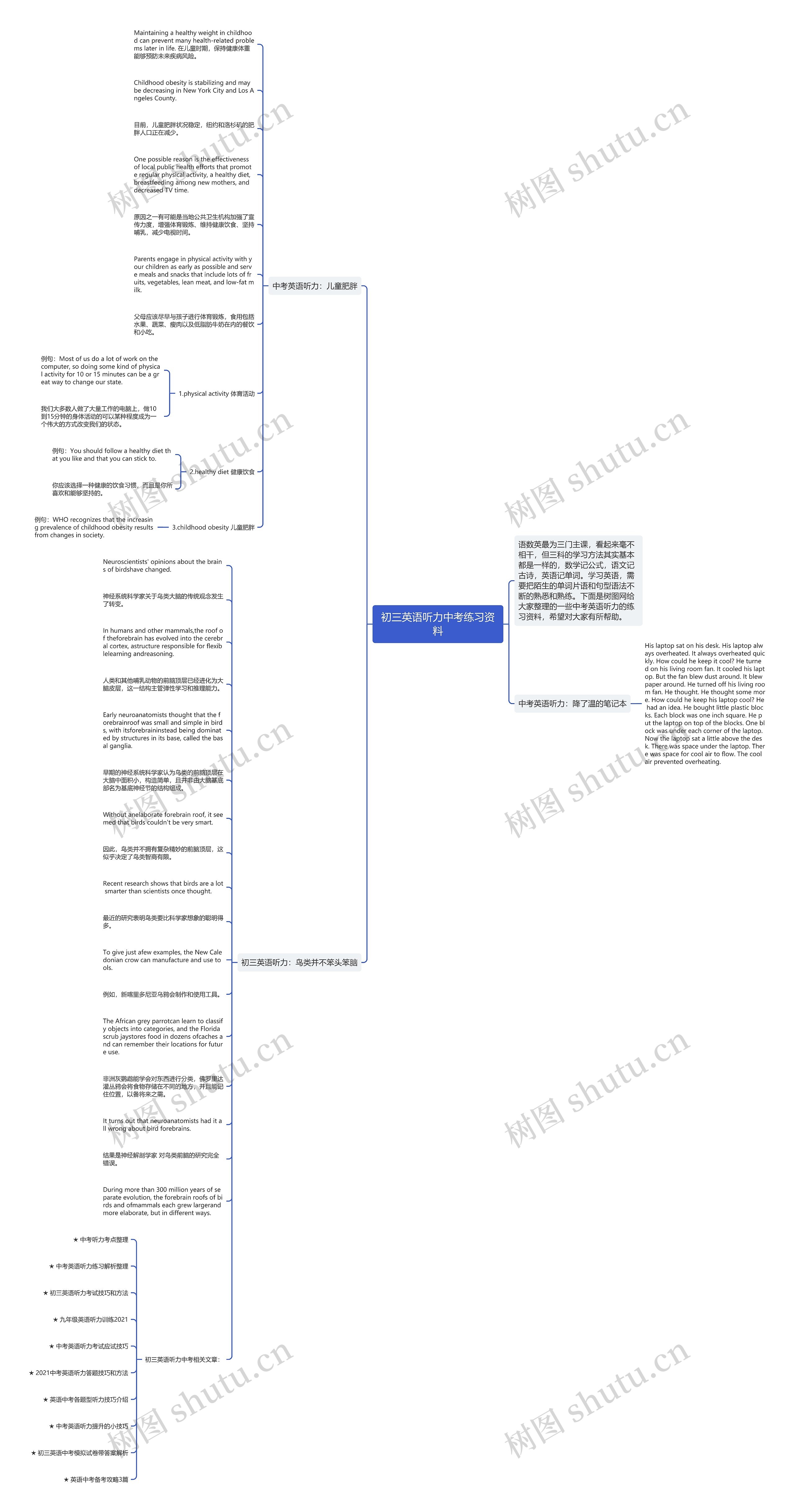 初三英语听力中考练习资料思维导图