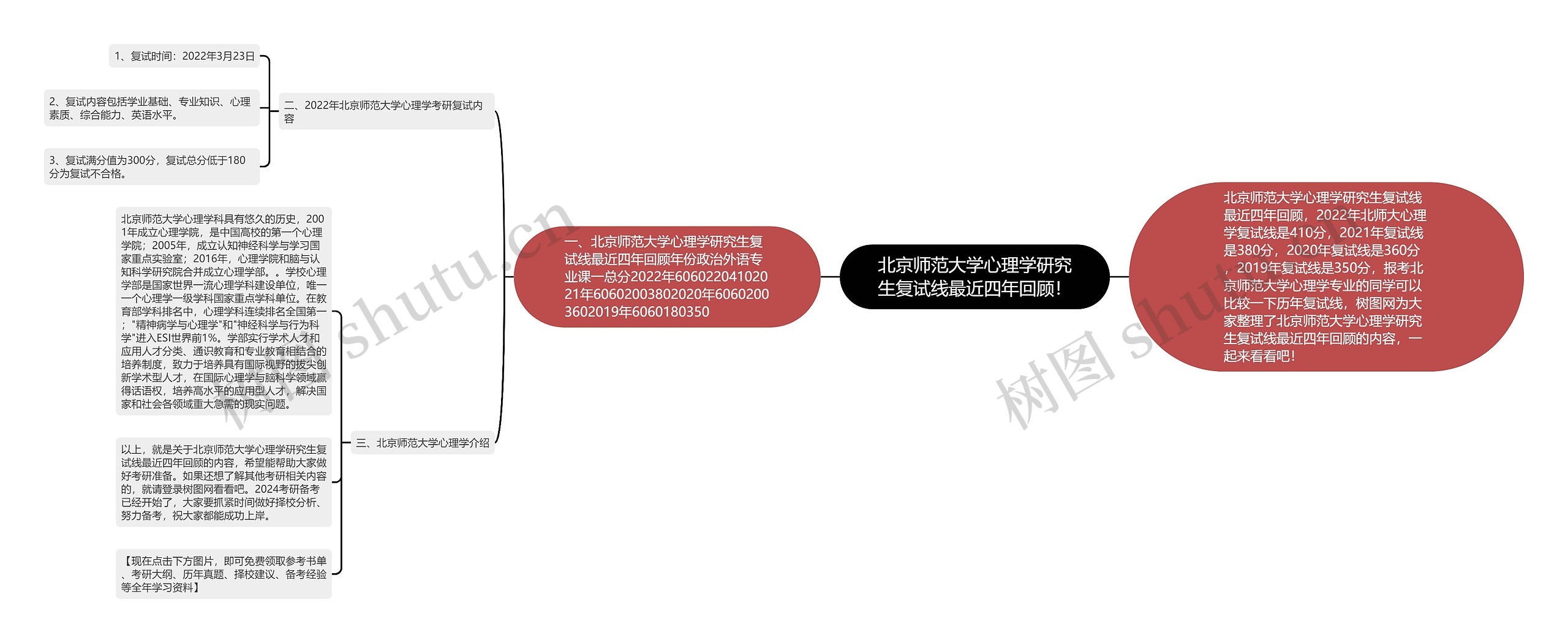 北京师范大学心理学研究生复试线最近四年回顾！思维导图