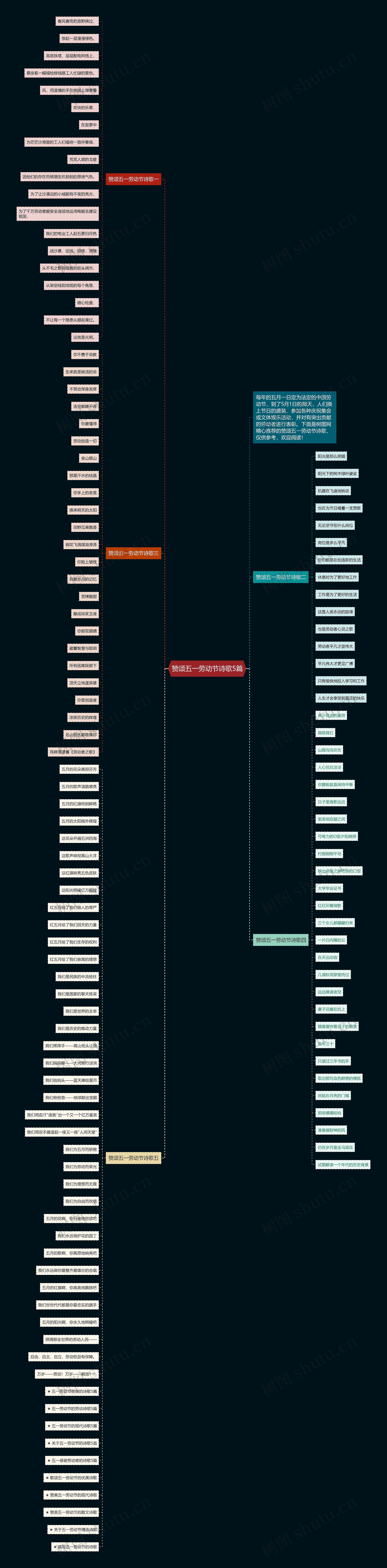赞颂五一劳动节诗歌5篇思维导图
