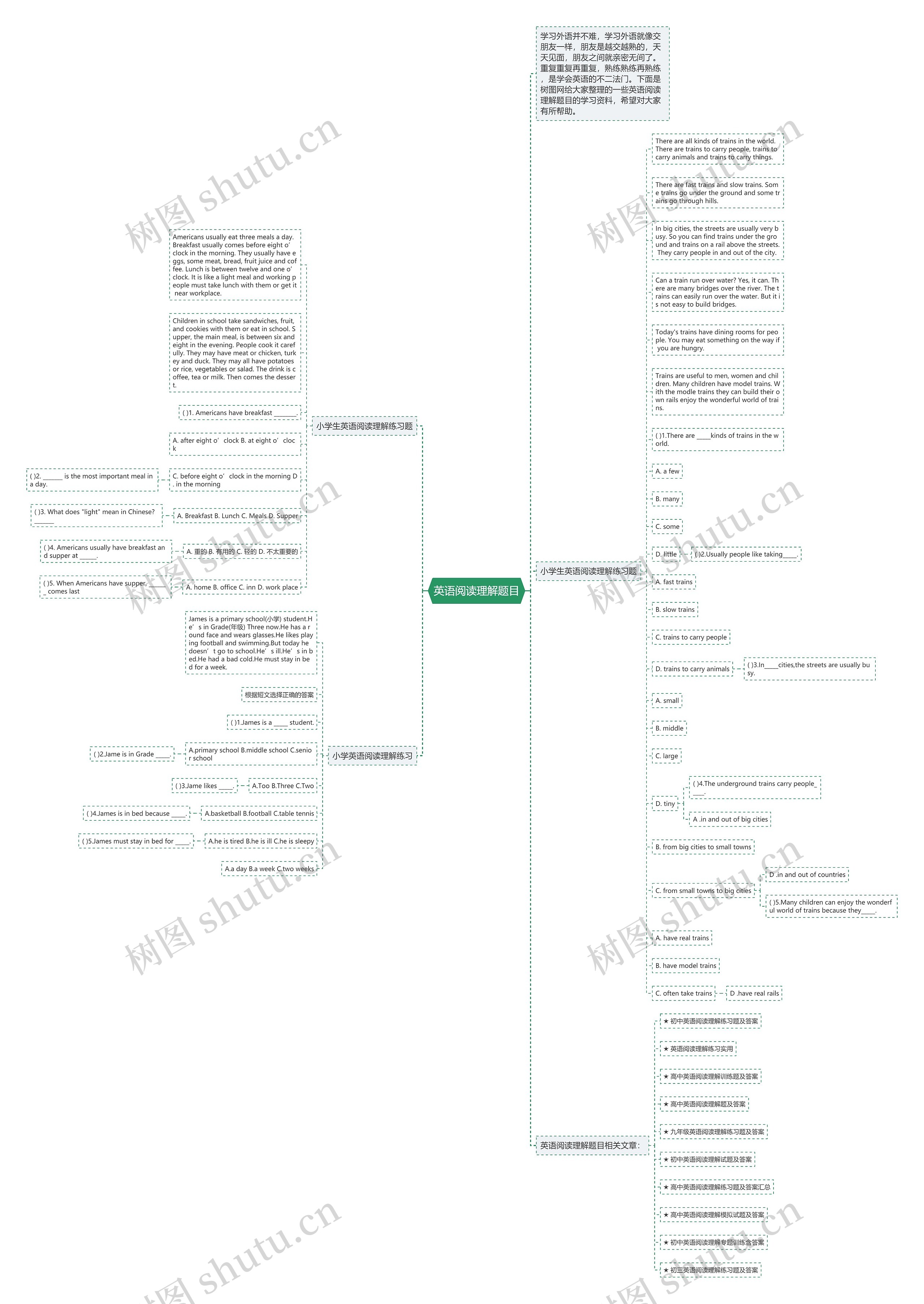 英语阅读理解题目思维导图高清图 英语阅读理解题目思维导图