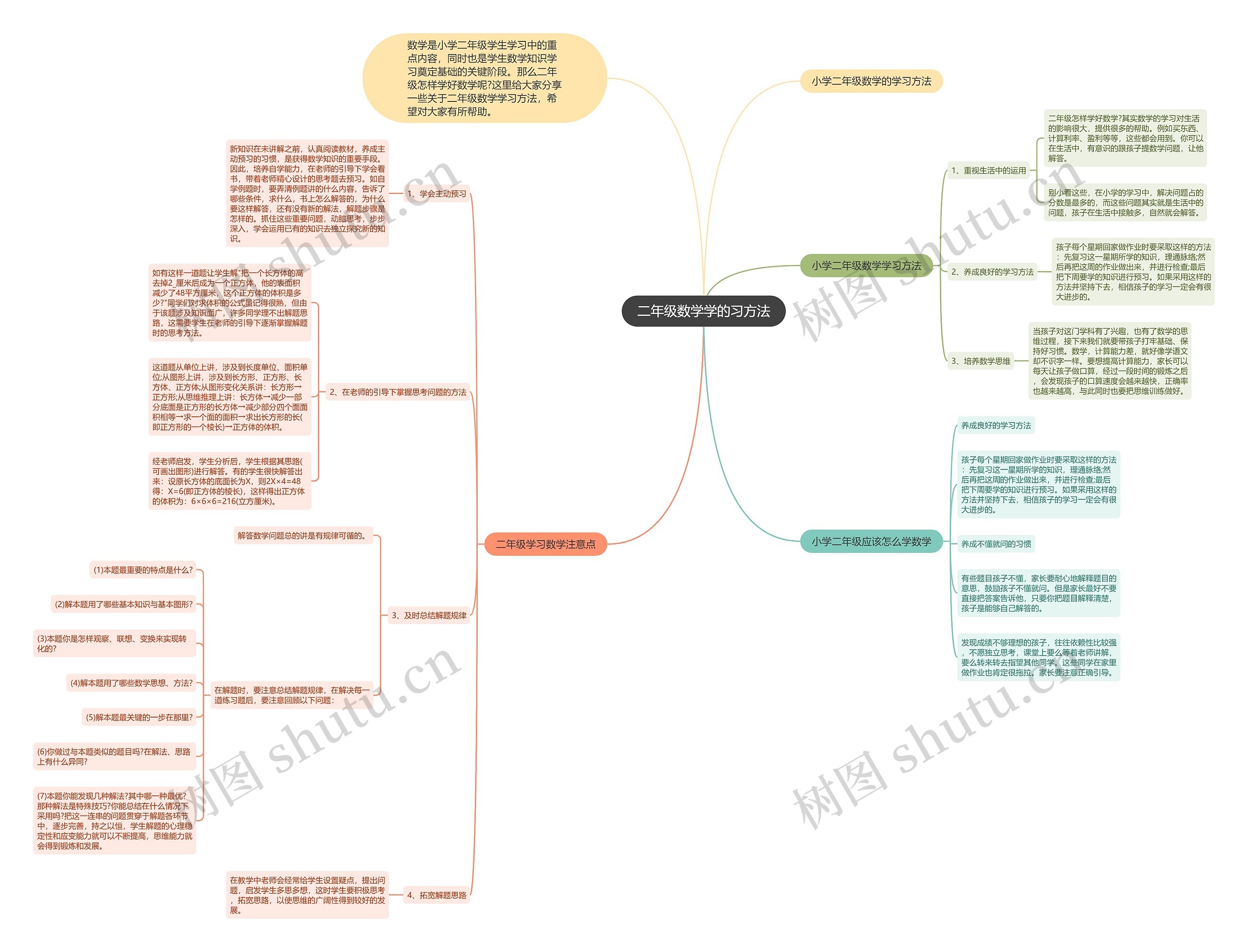 二年级数学学的习方法