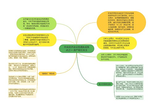 中央经济会议控通胀成焦点之一 房产税引关注