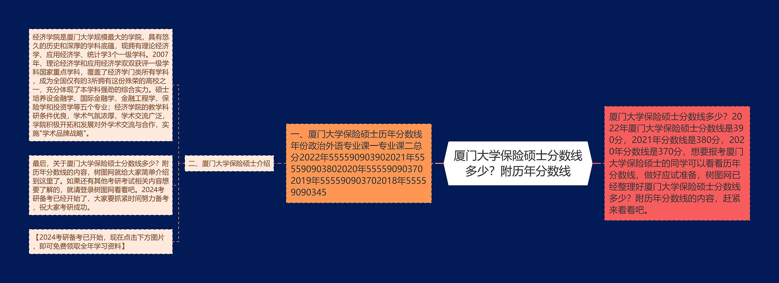 厦门大学保险硕士分数线多少？附历年分数线