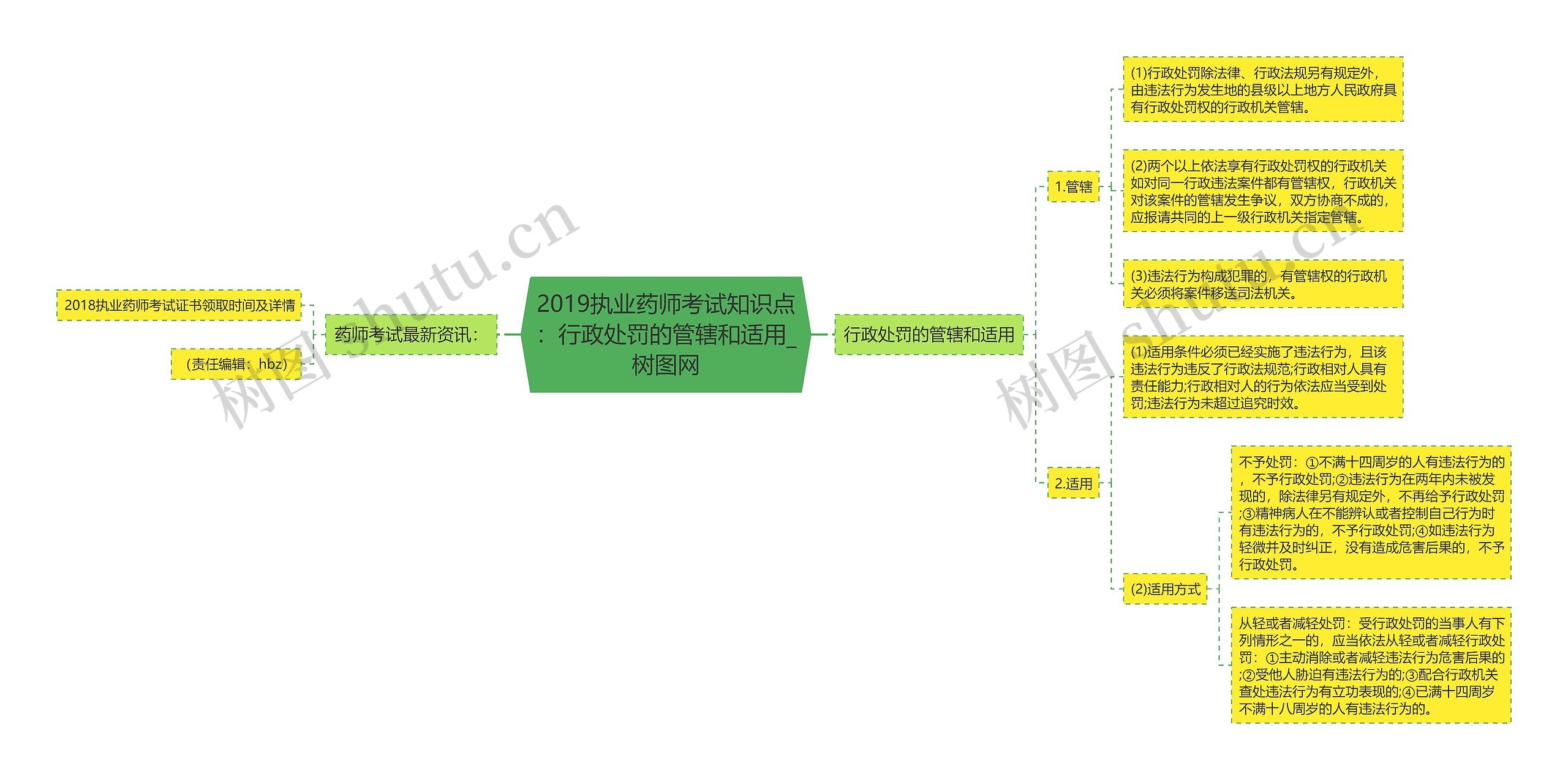2019执业药师考试知识点：行政处罚的管辖和适用