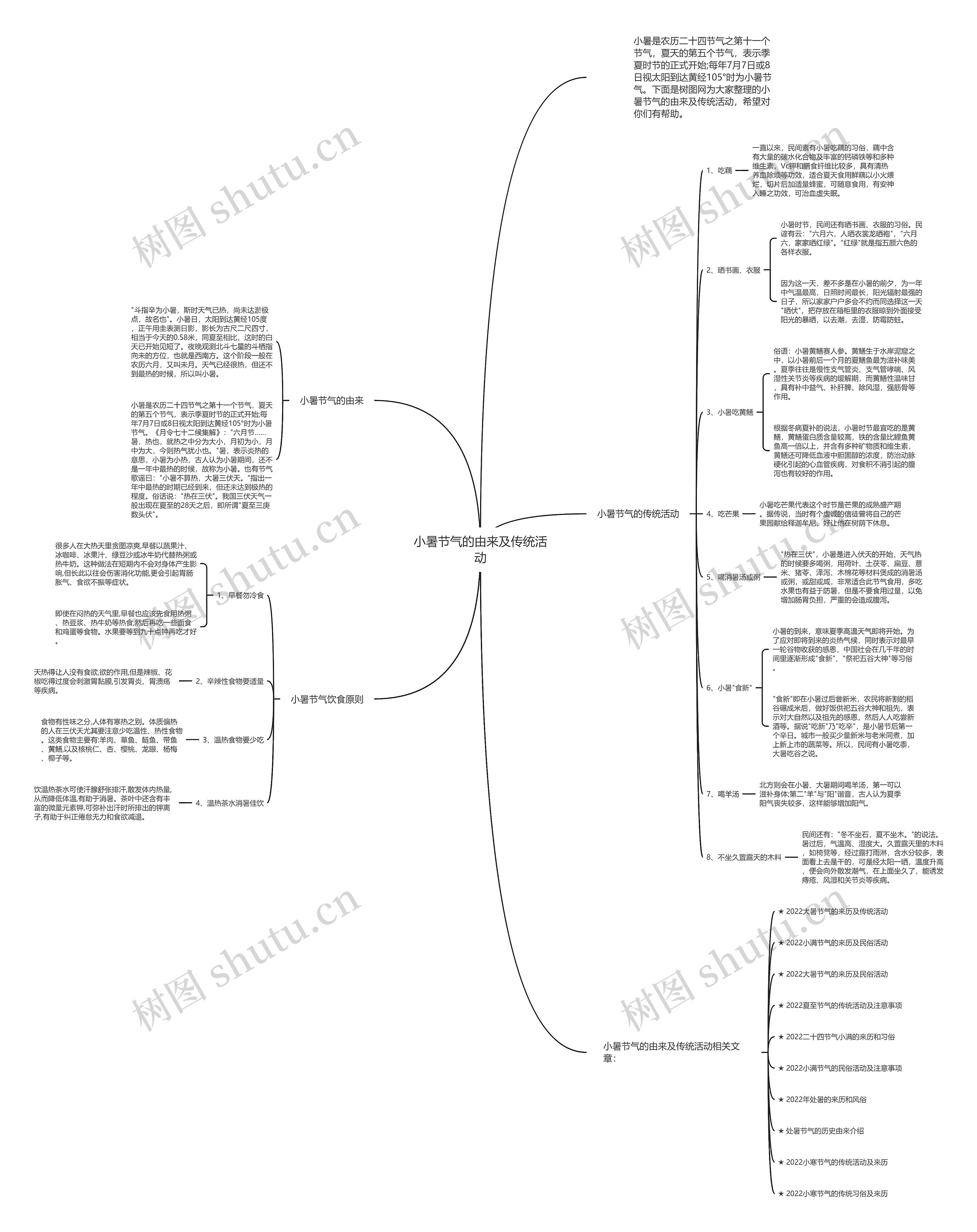 小暑节气的由来及传统活动思维导图
