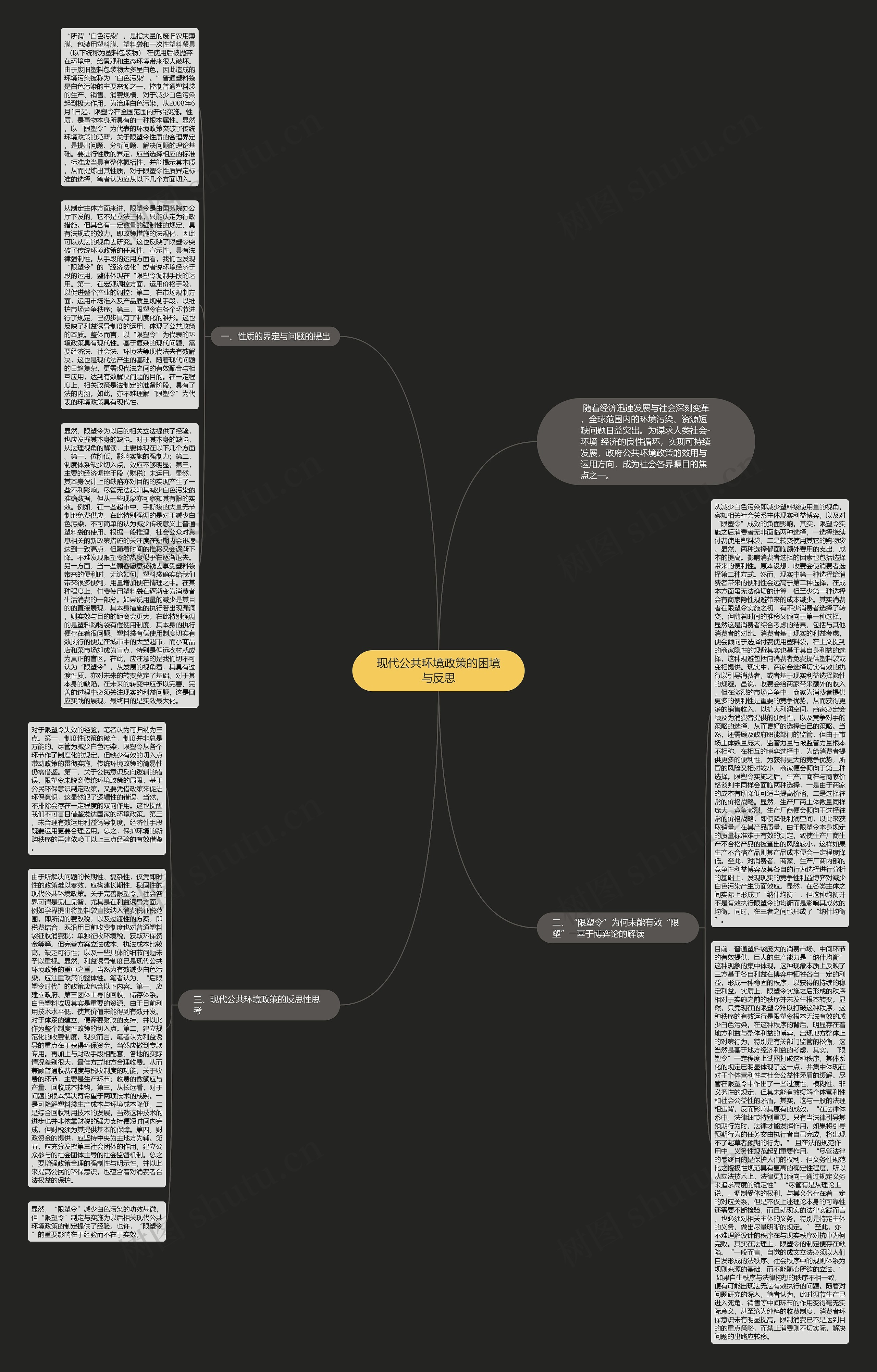 现代公共环境政策的困境与反思思维导图