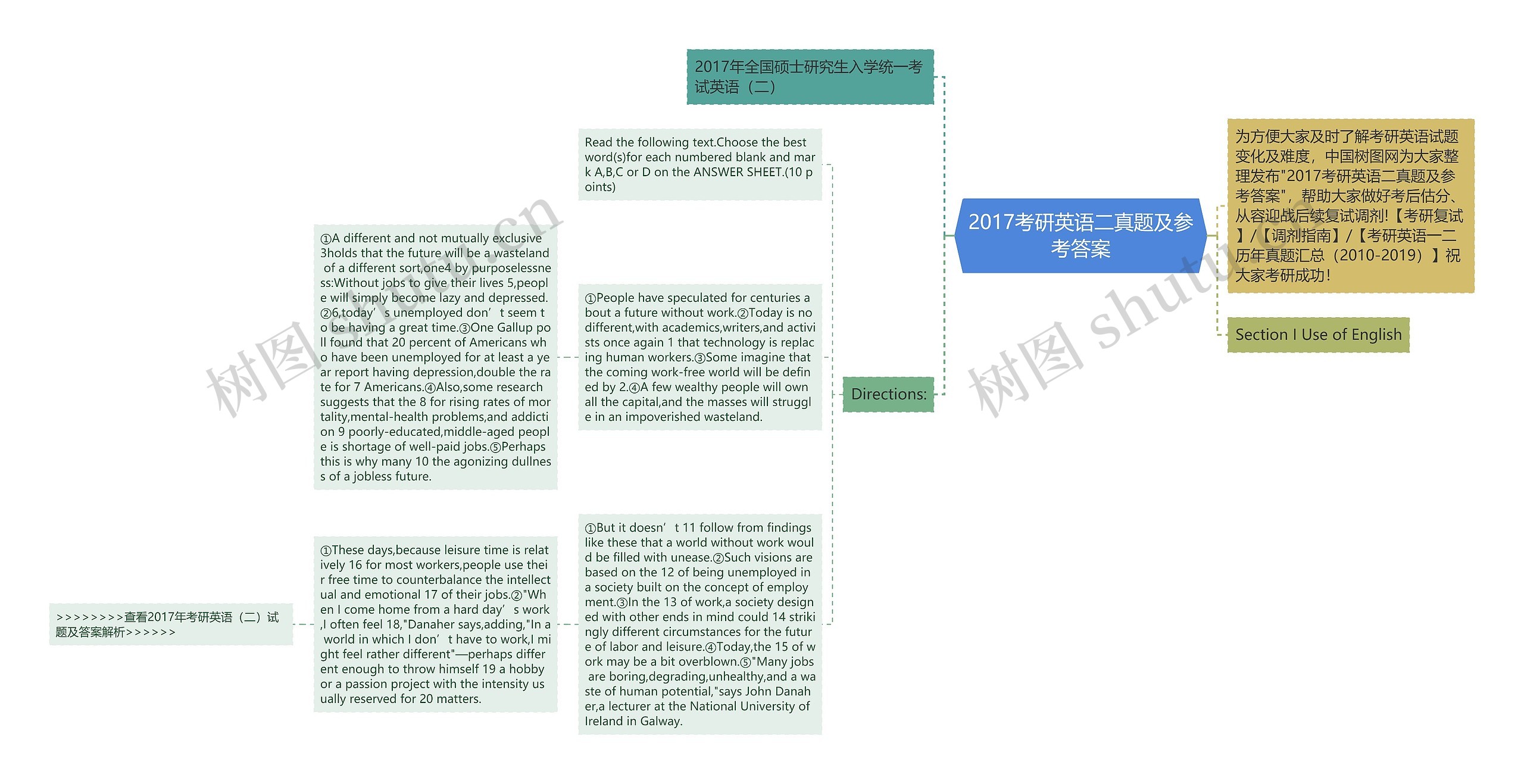 2017考研英语二真题及参考答案
