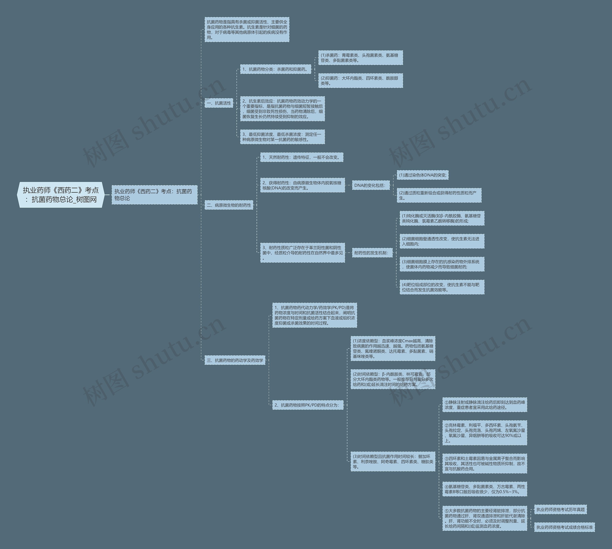 执业药师《西药二》考点:抗菌药物总论 执业药师《西药二》考点:抗菌药物总论