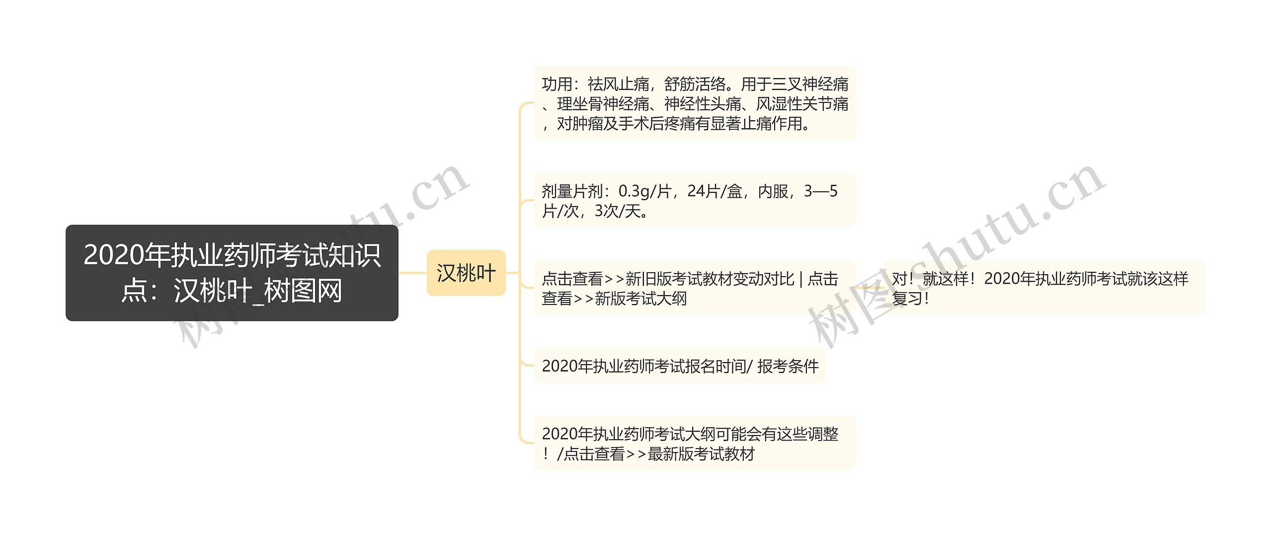 2020年执业药师考试知识点：汉桃叶