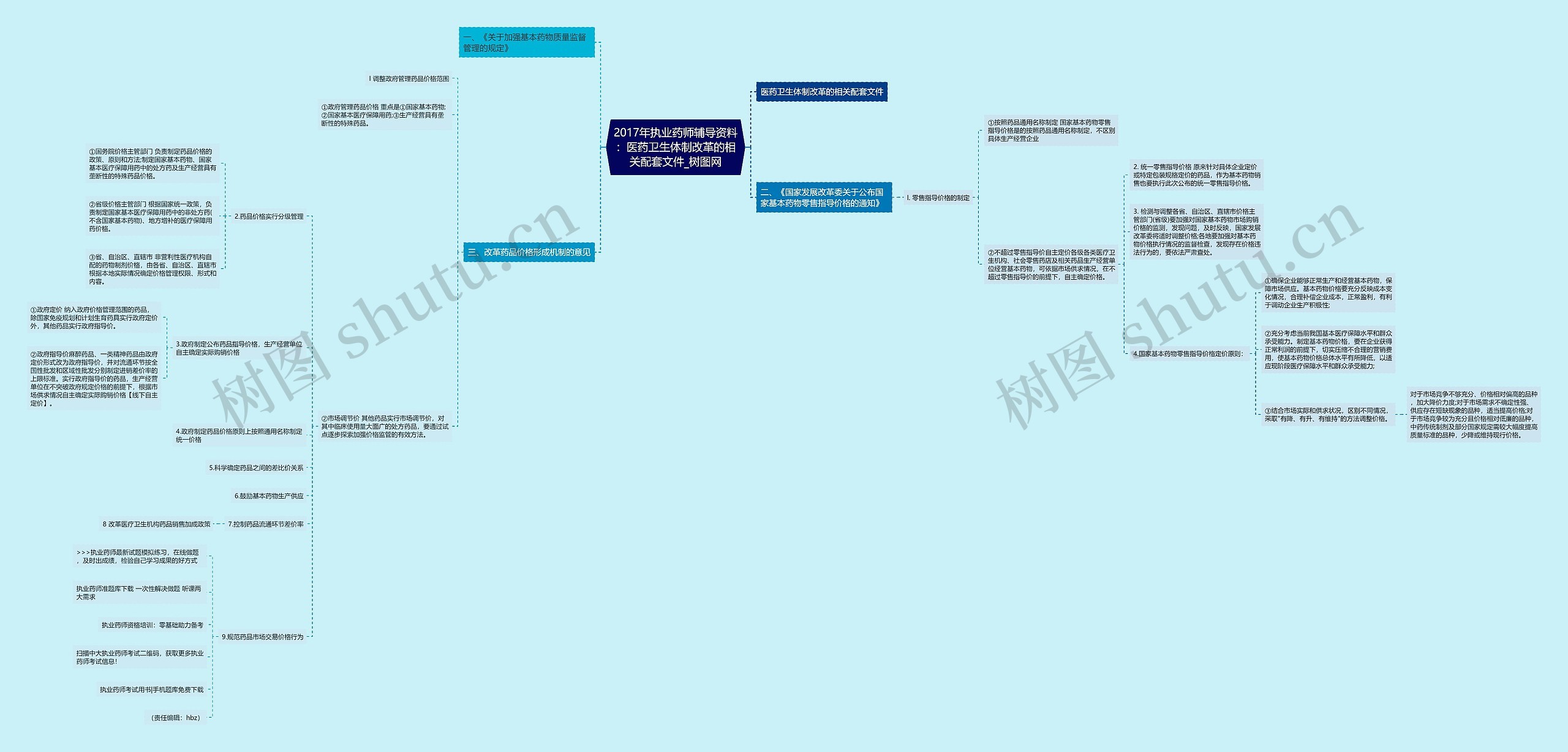 2017年执业药师辅导资料:医药卫生体制改革的相关配套文件 2017年执业药师辅导资料:医药卫生体制改革的相关配套文件