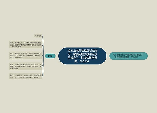 2023上教师资格面试结构化：家长反应学校课程孩子都会了，让加快教学进度。怎么办？