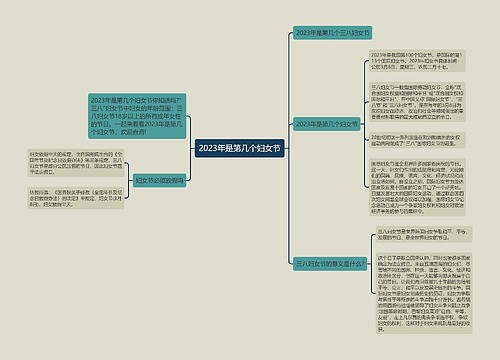 2023年是第几个妇女节