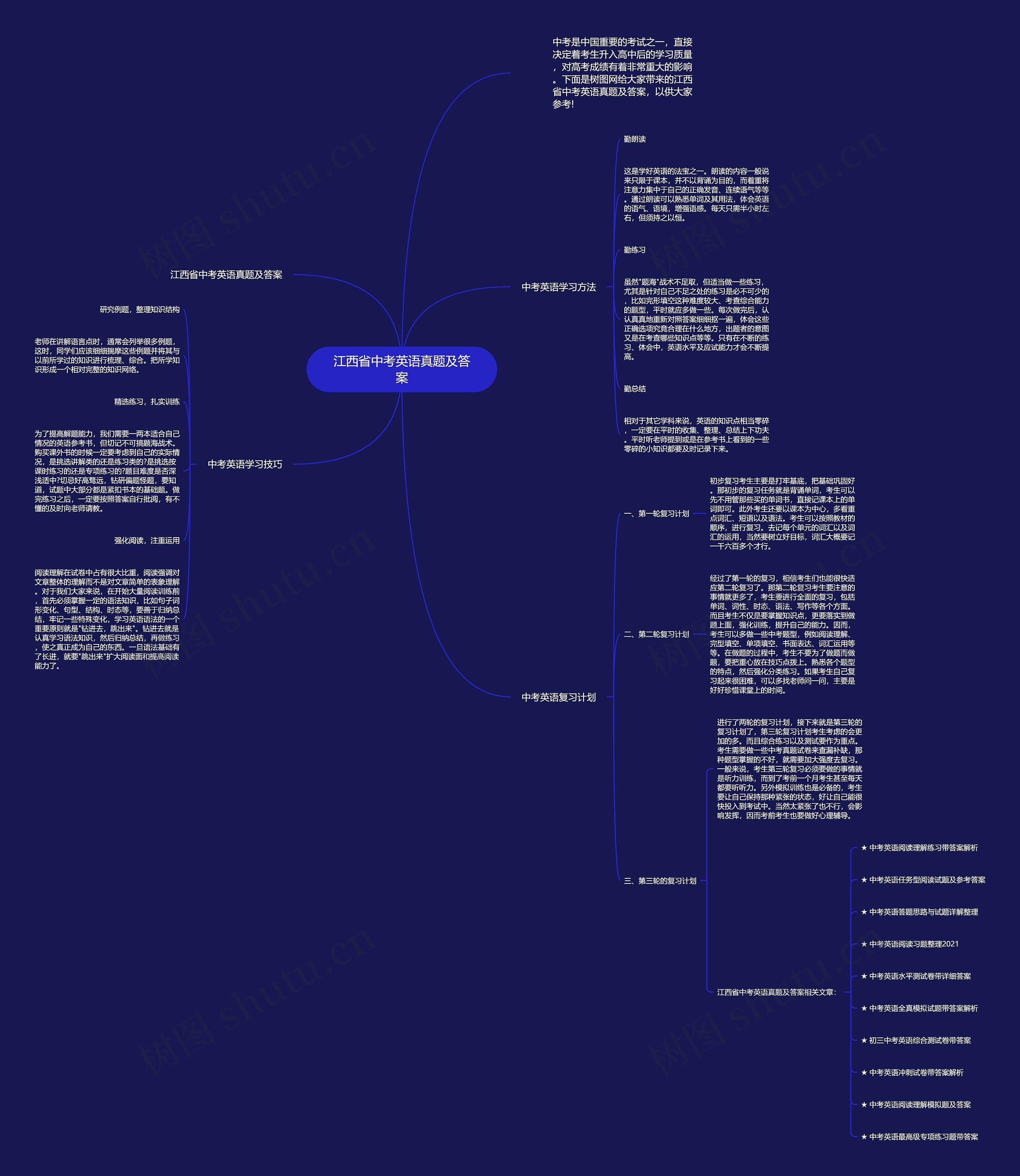 江西省中考英语真题及答案思维导图
