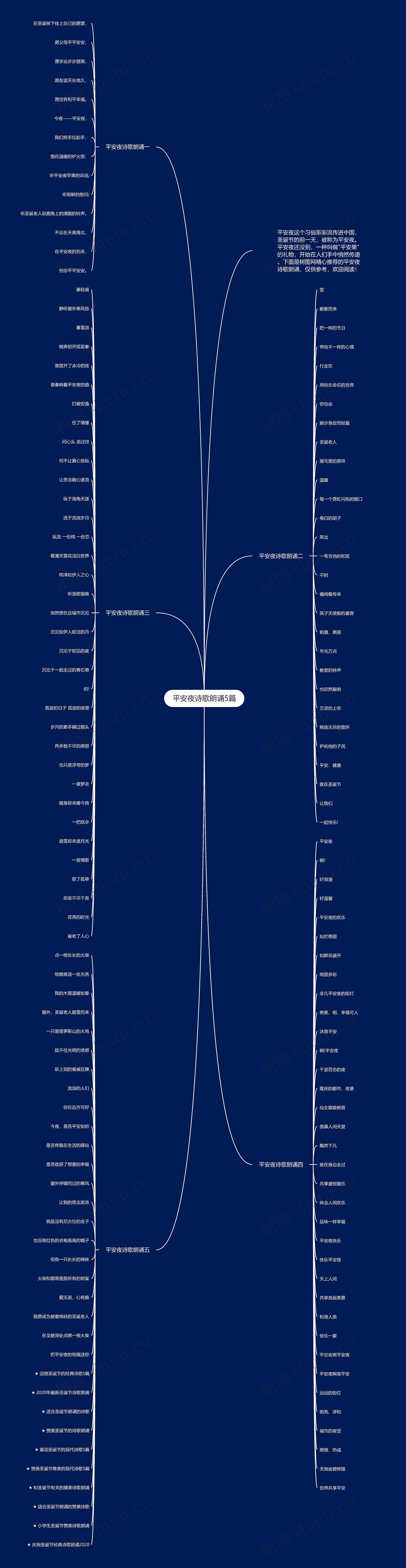 平安夜诗歌朗诵5篇思维导图