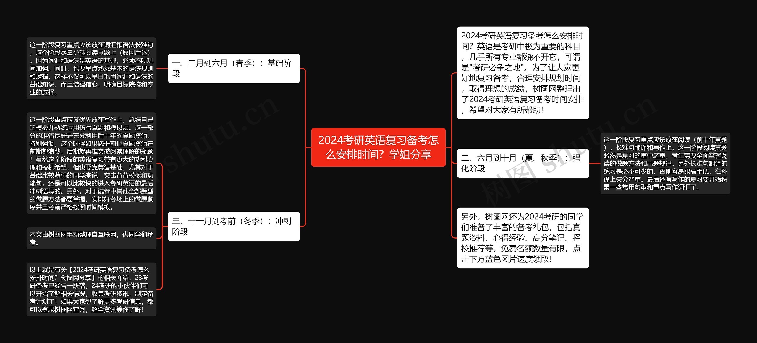 2024考研英语复习备考怎么安排时间？学姐分享