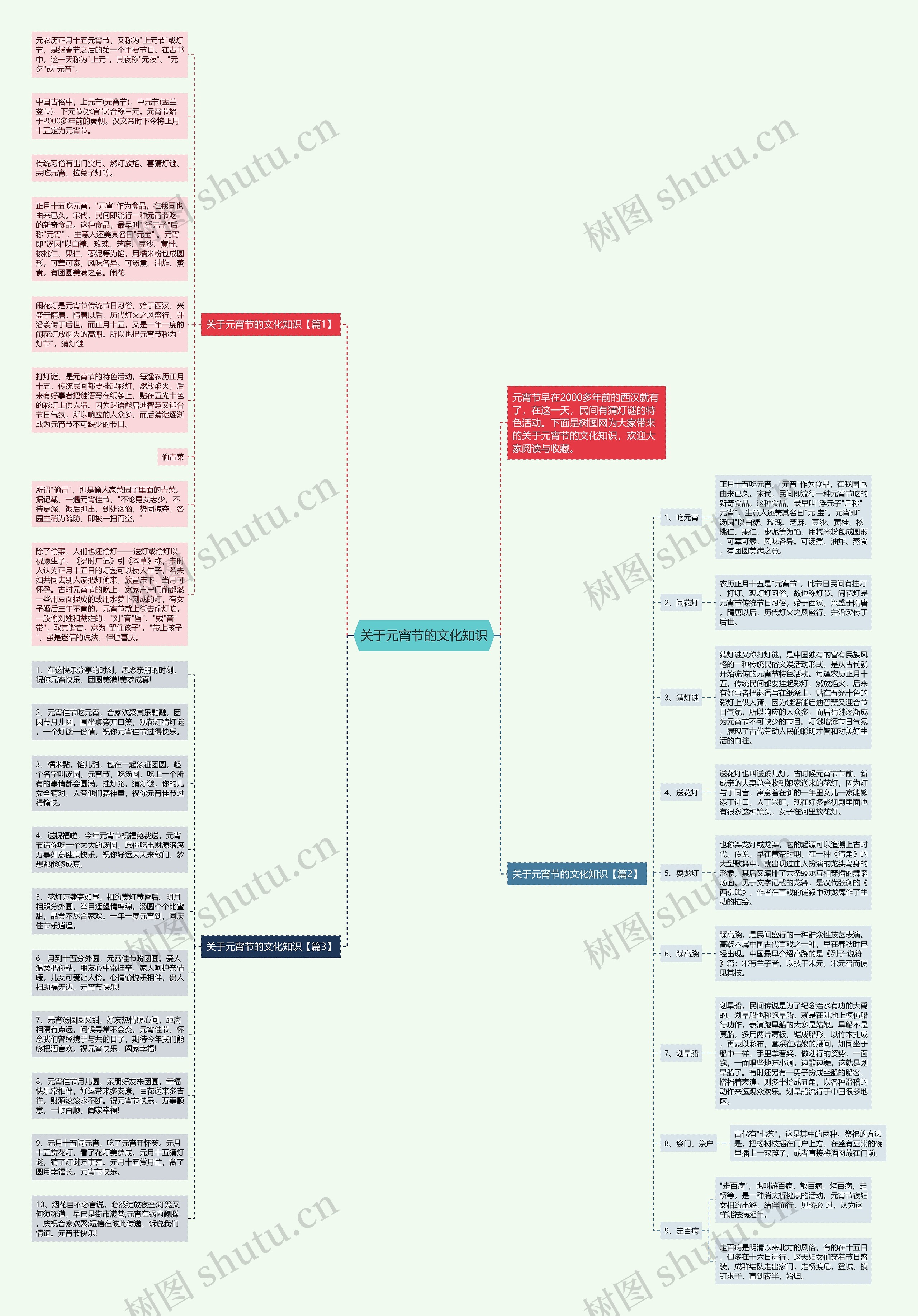 关于元宵节的文化知识思维导图