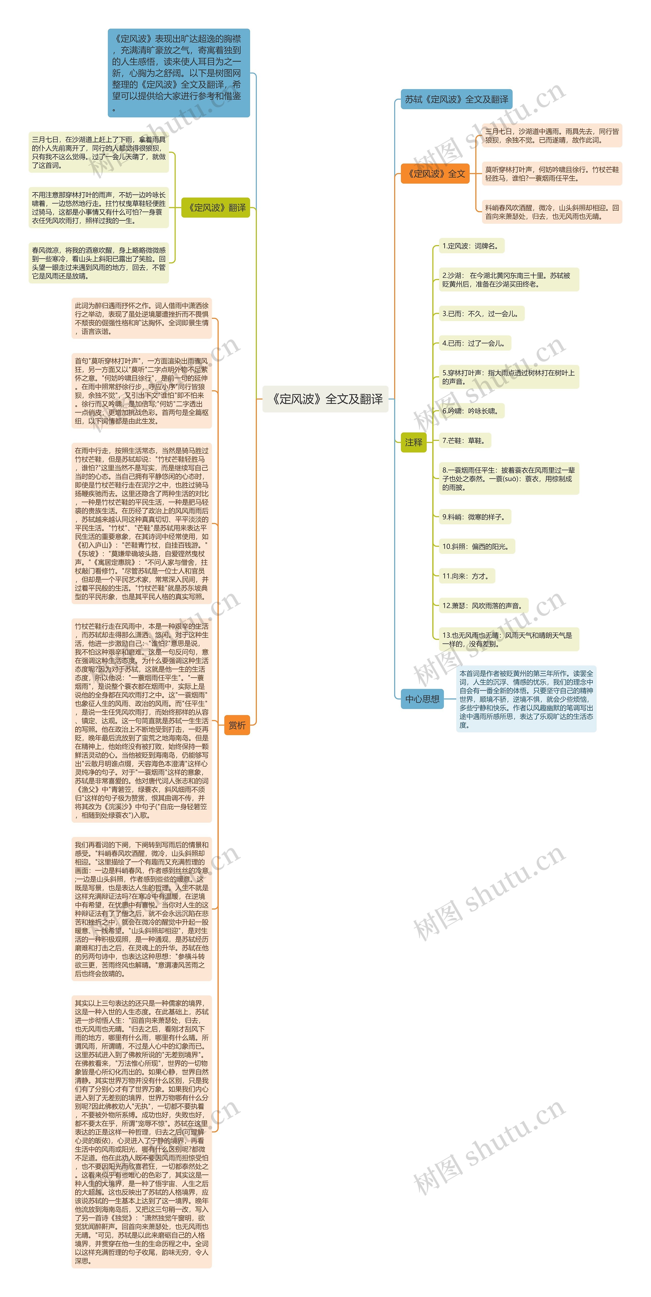 《定风波》全文及翻译思维导图