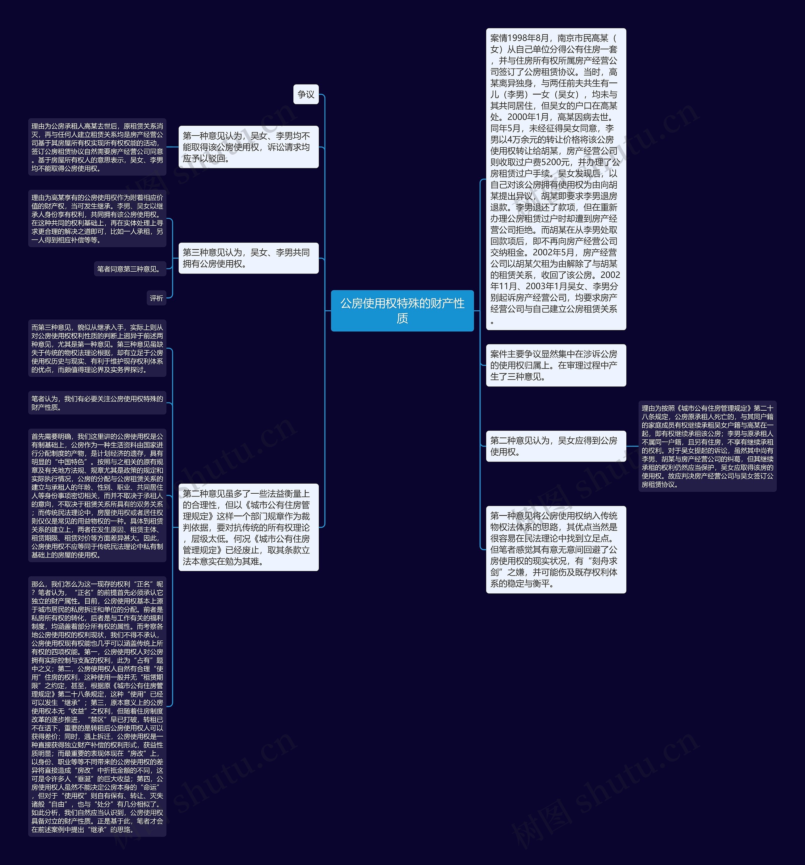 公房使用权特殊的财产性质思维导图