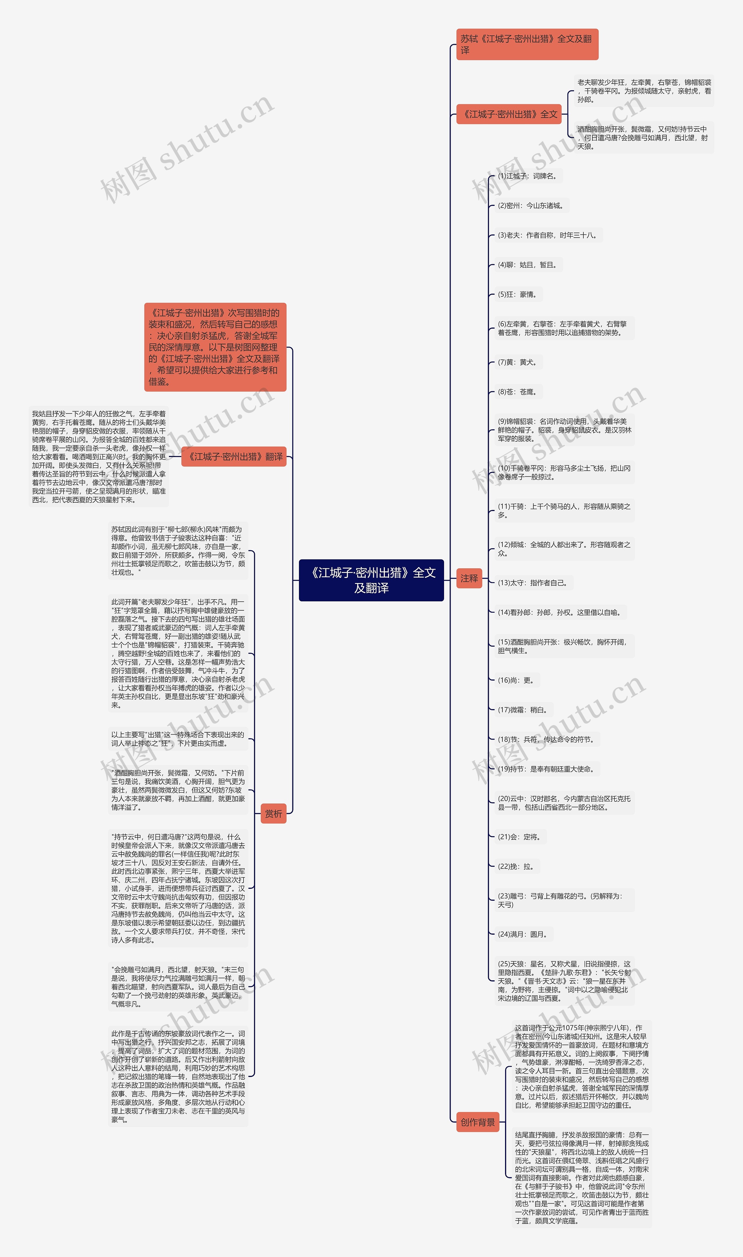 《江城子·密州出猎》全文及翻译思维导图