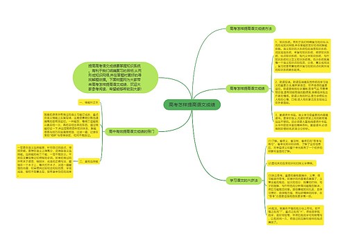 高考怎样提高语文成绩