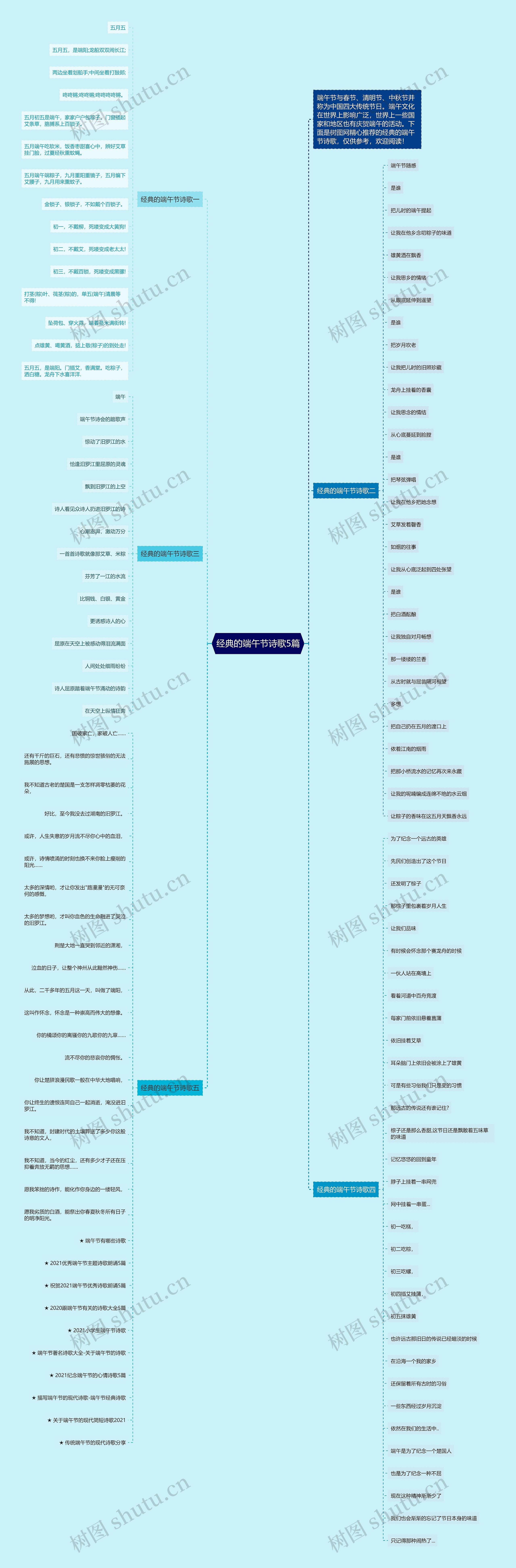 经典的端午节诗歌5篇思维导图