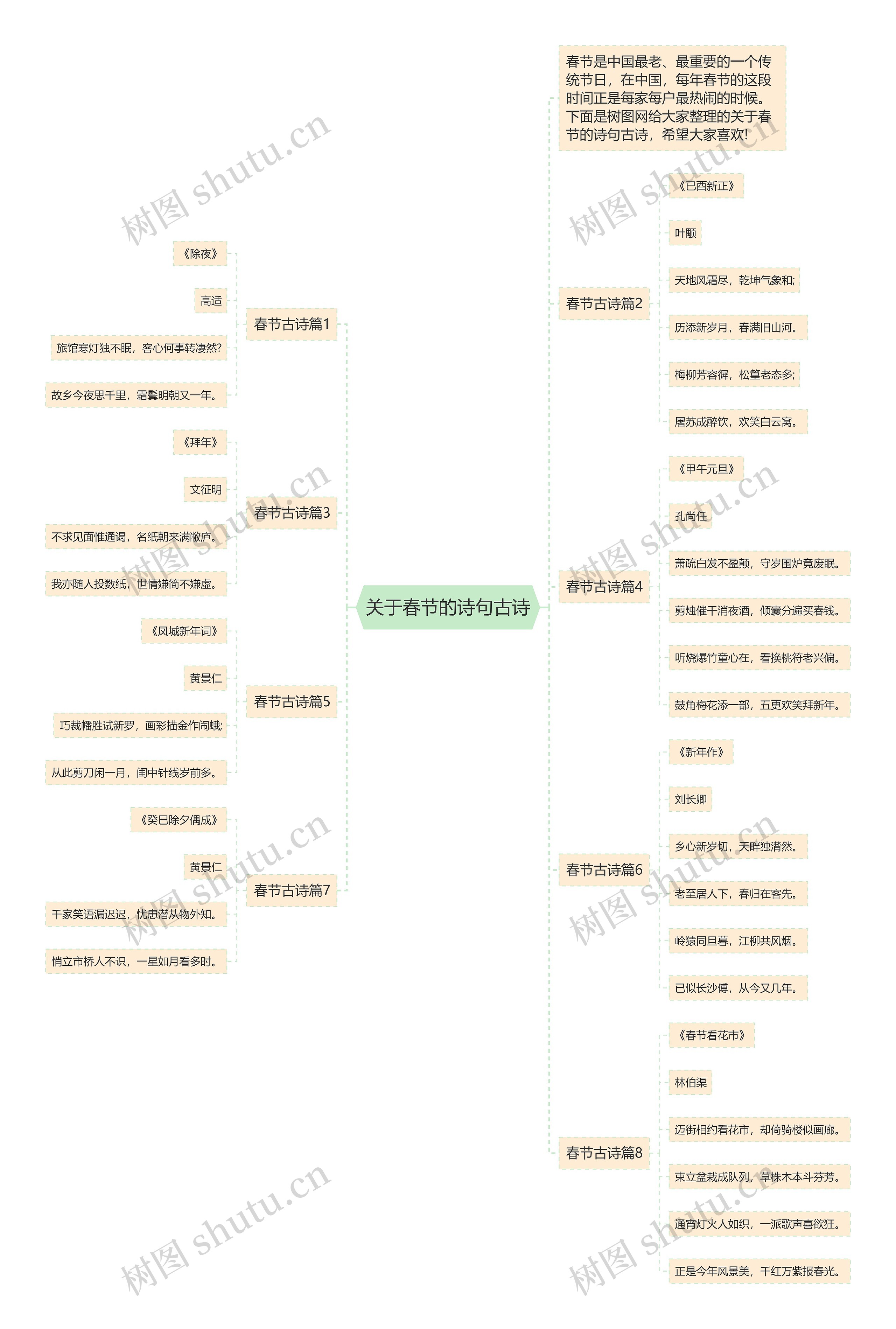 关于春节的诗句古诗思维导图高清图 关于春节的诗句古诗思维导图