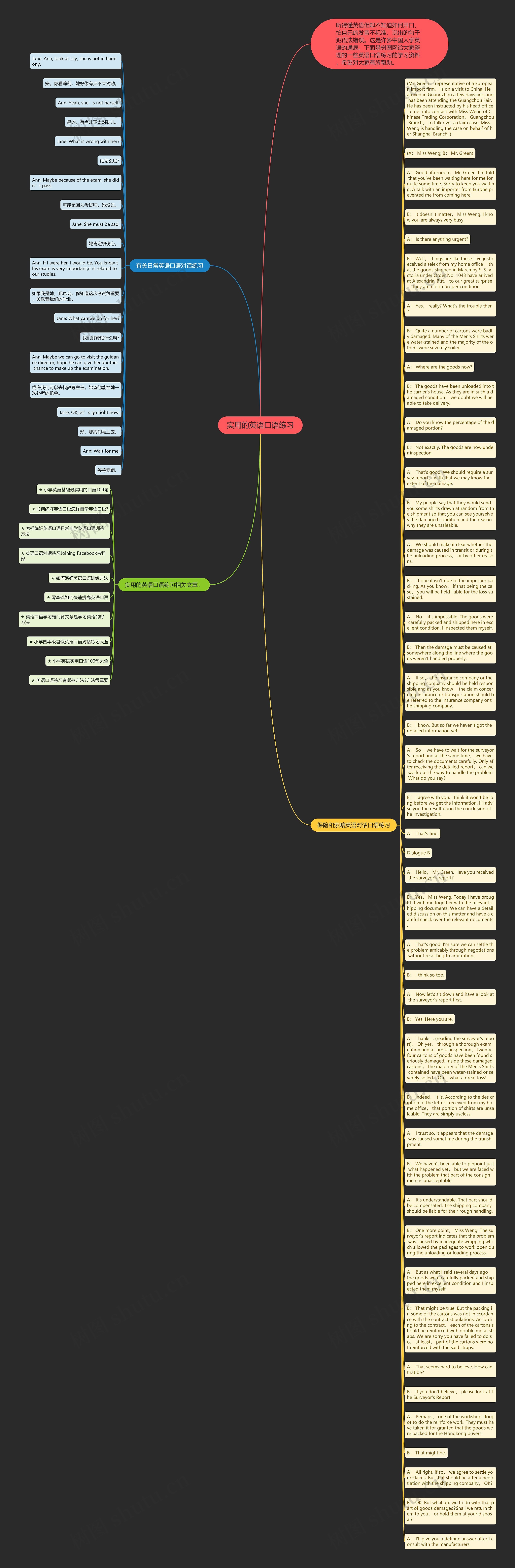 实用的英语口语练习思维导图