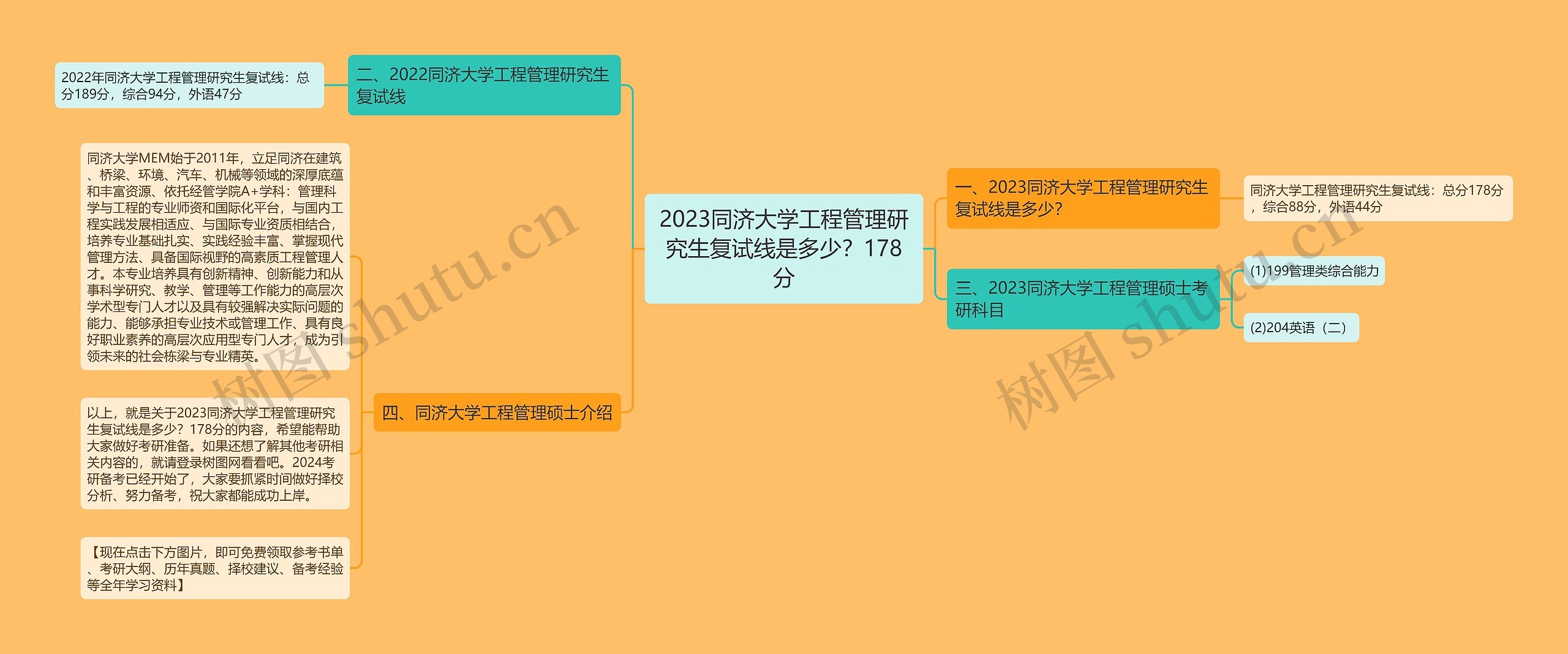 2023同济大学工程管理研究生复试线是多少？178分