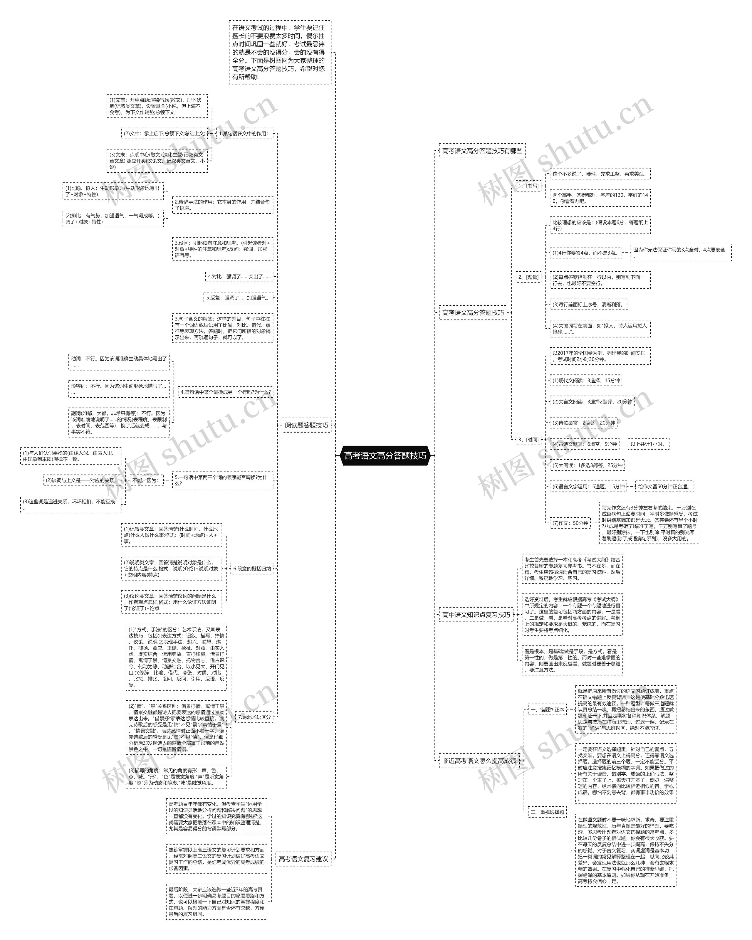 高考语文高分答题技巧