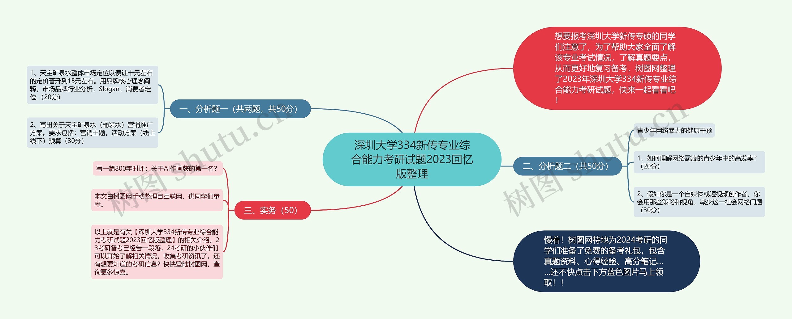深圳大学334新传专业综合能力考研试题2023回忆版整理思维导图