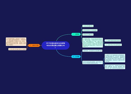 2019全国法硕非法考研联考综合课试题主观题公布！