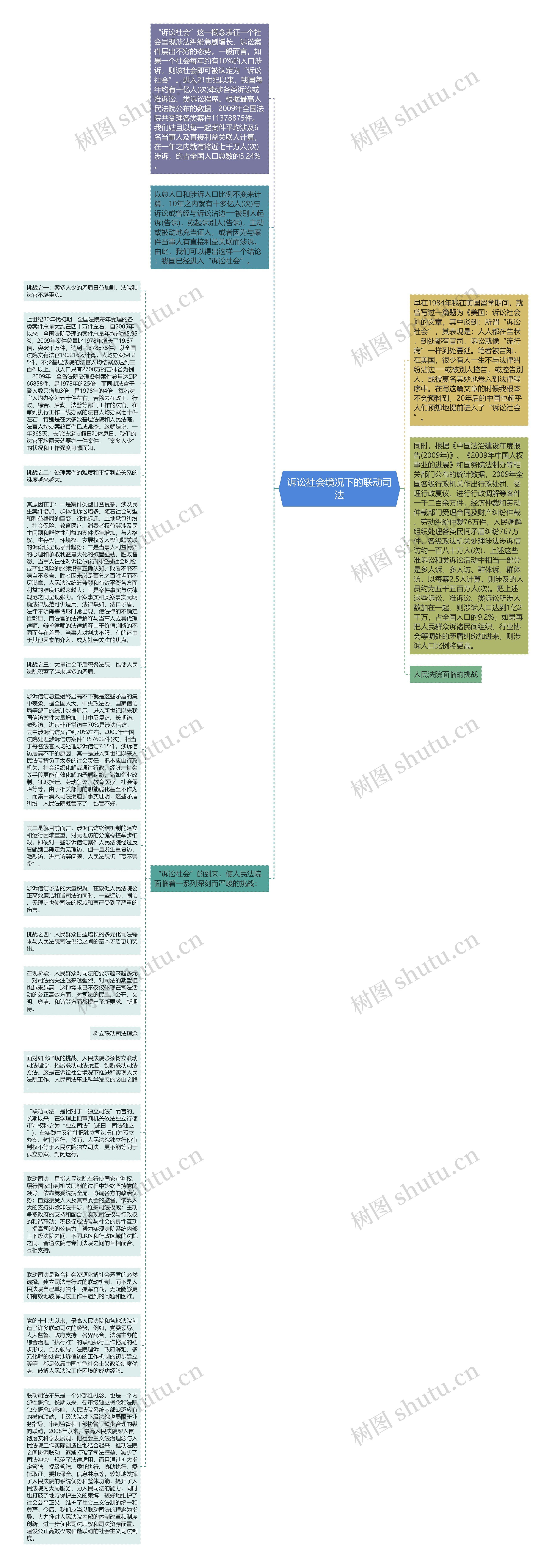 诉讼社会境况下的联动司法