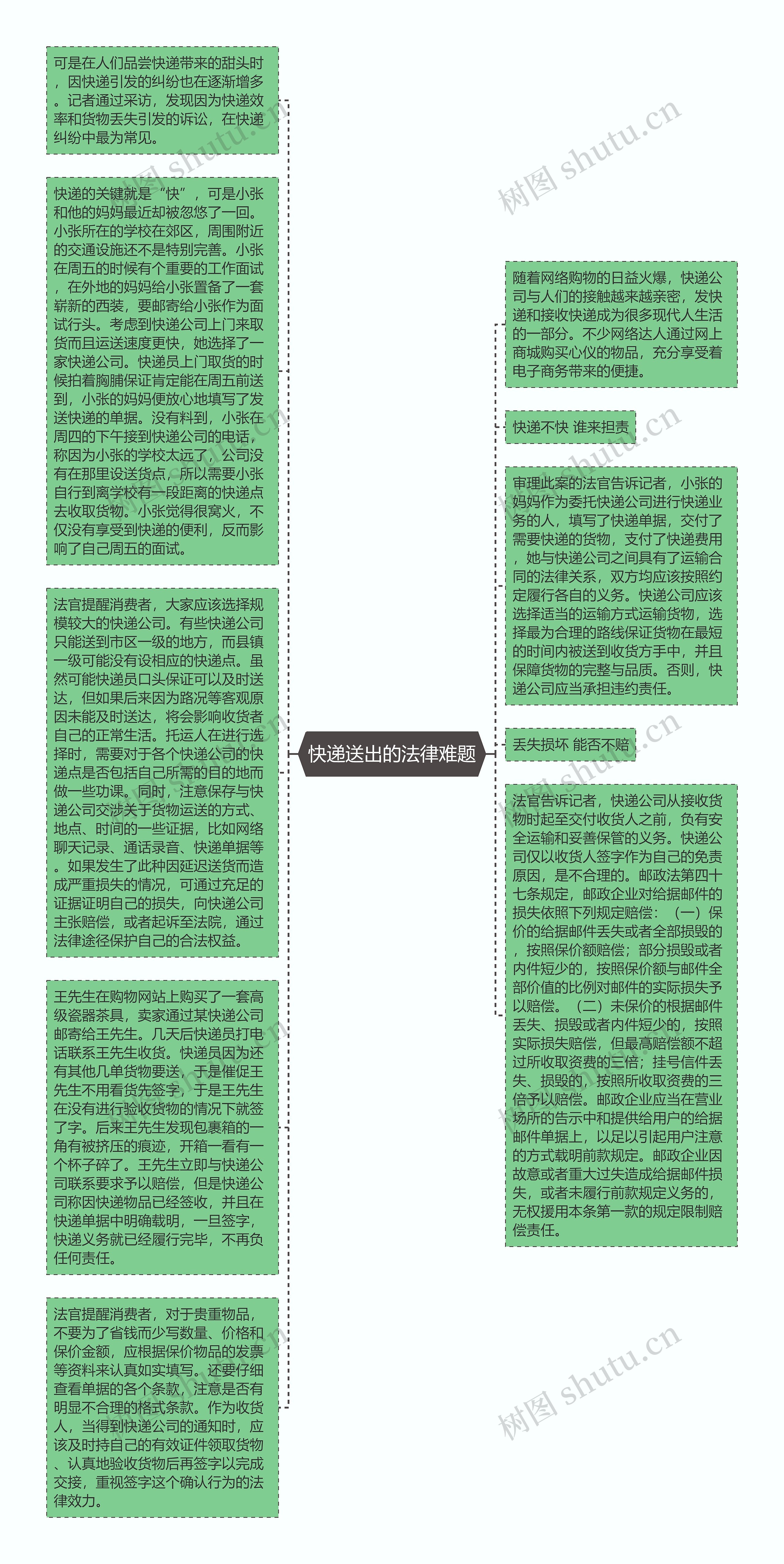 快递送出的法律难题