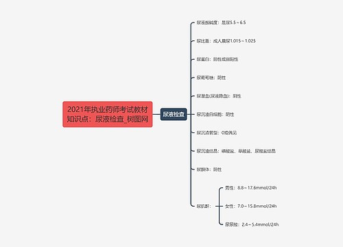 2021年执业药师考试教材知识点：尿液检查