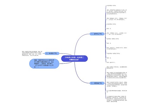 24考研之英语一和英语二有哪些区别？