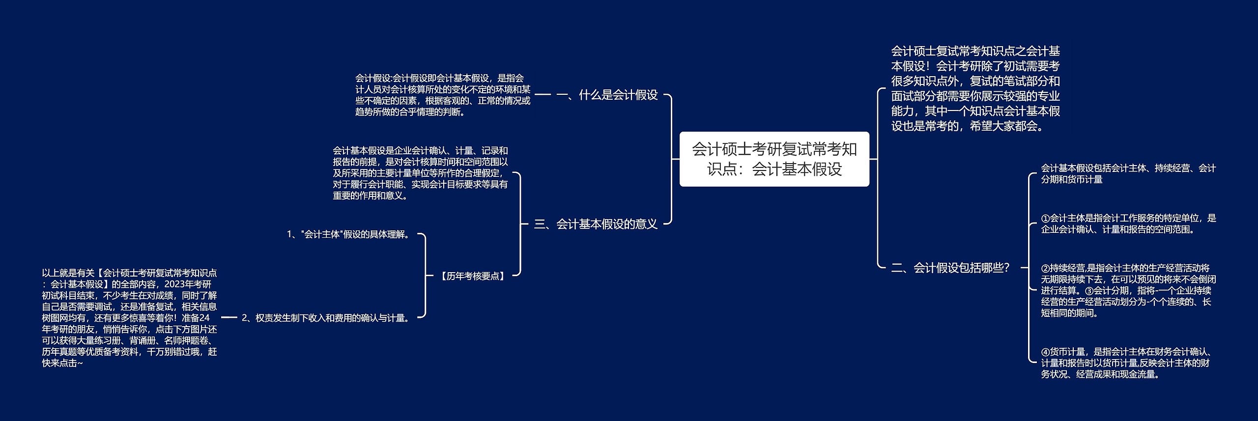 会计硕士考研复试常考知识点:会计基本假设 会计硕士考研复试常考知识点:会计基本假设