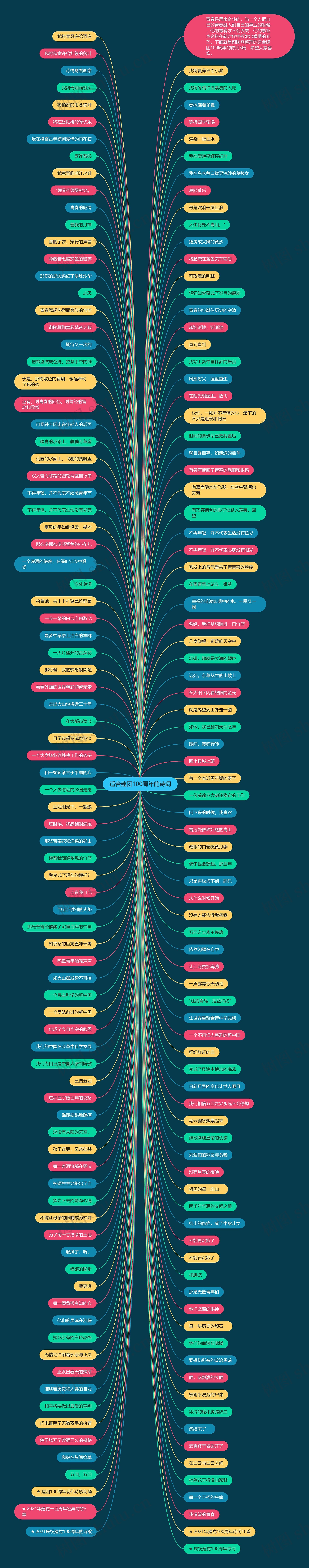 适合建团100周年的诗词思维导图