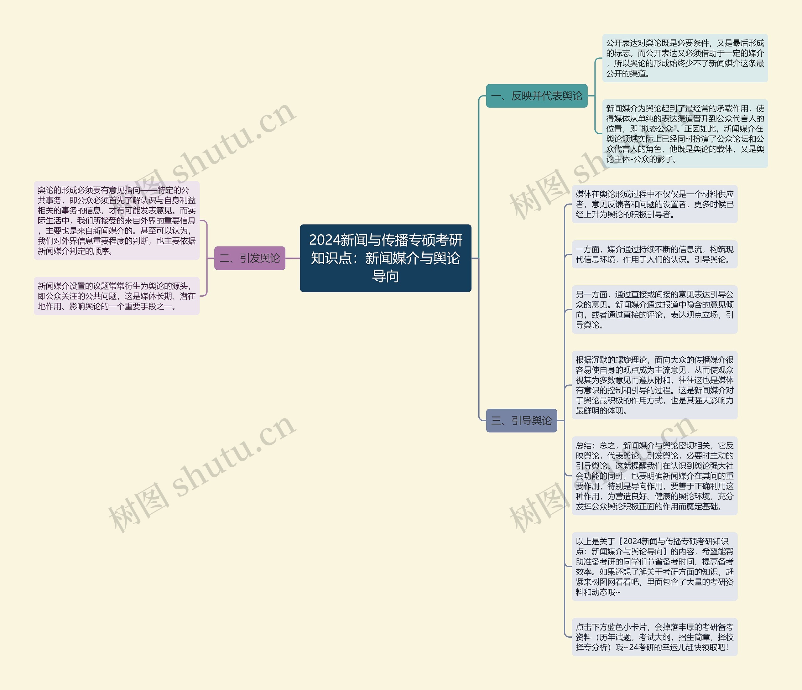 2024新闻与传播专硕考研知识点：新闻媒介与舆论导向