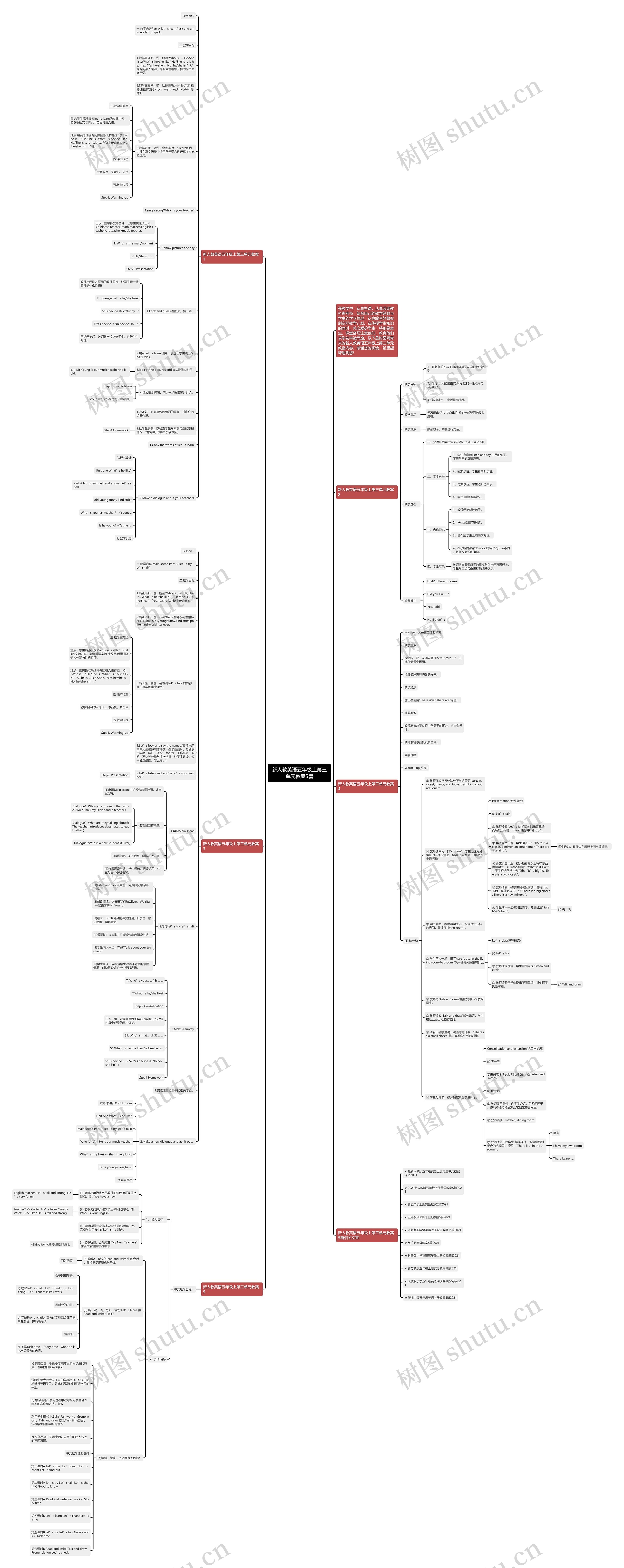 新人教英语五年级上第三单元教案5篇思维导图