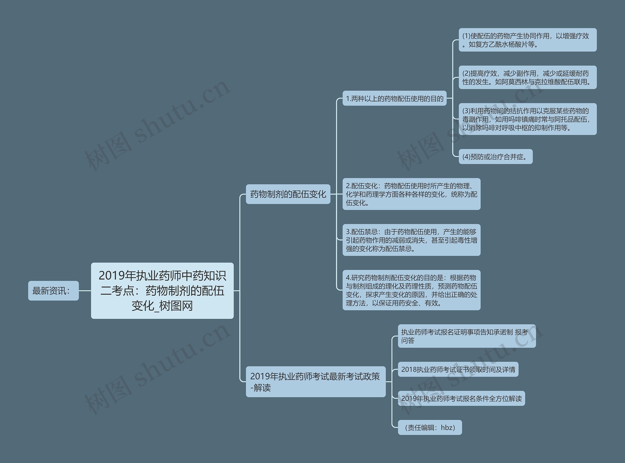 2019年执业药师中药知识二考点：药物制剂的配伍变化思维导图