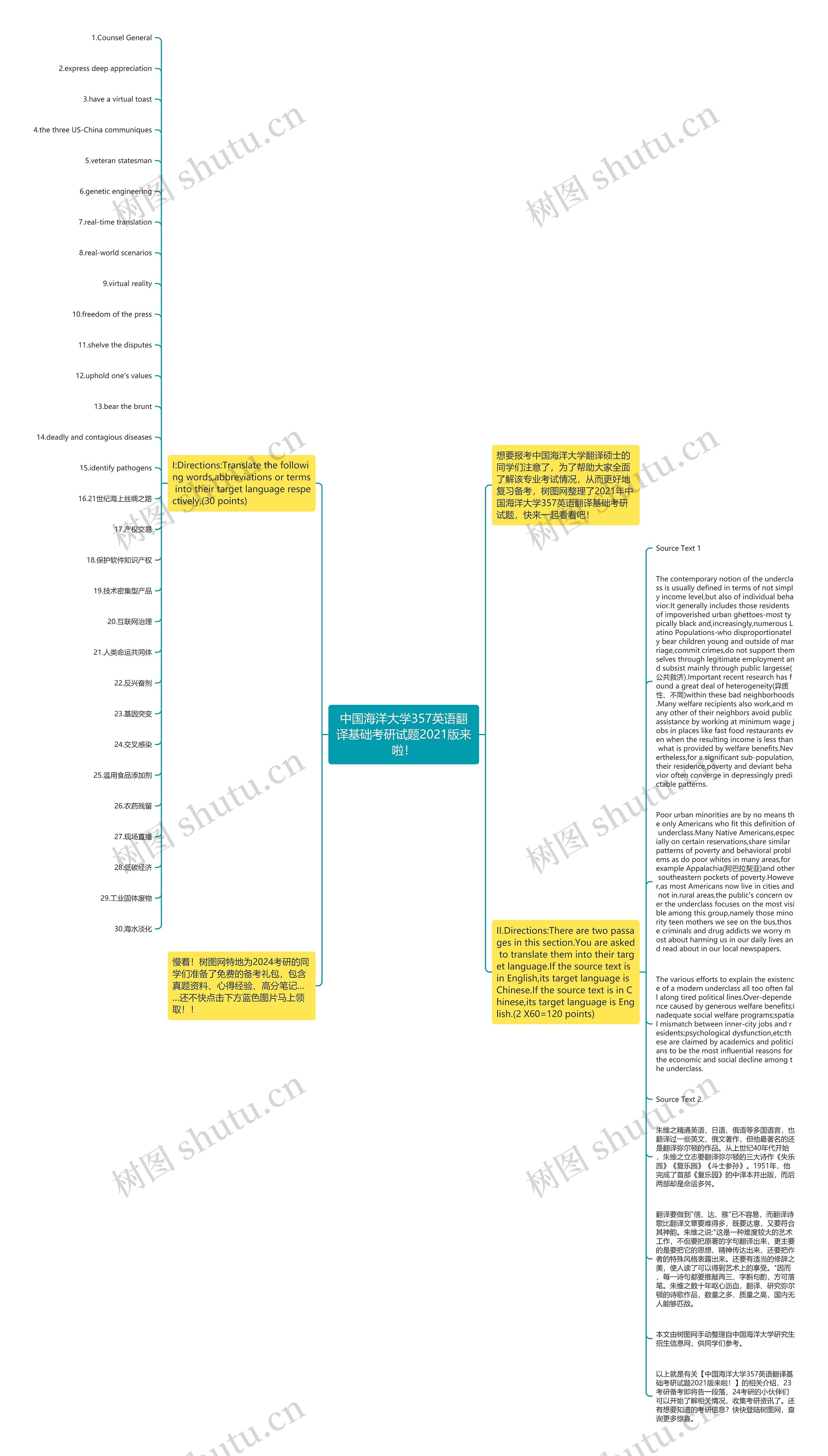 中国海洋大学357英语翻译基础考研试题2021版来啦！思维导图