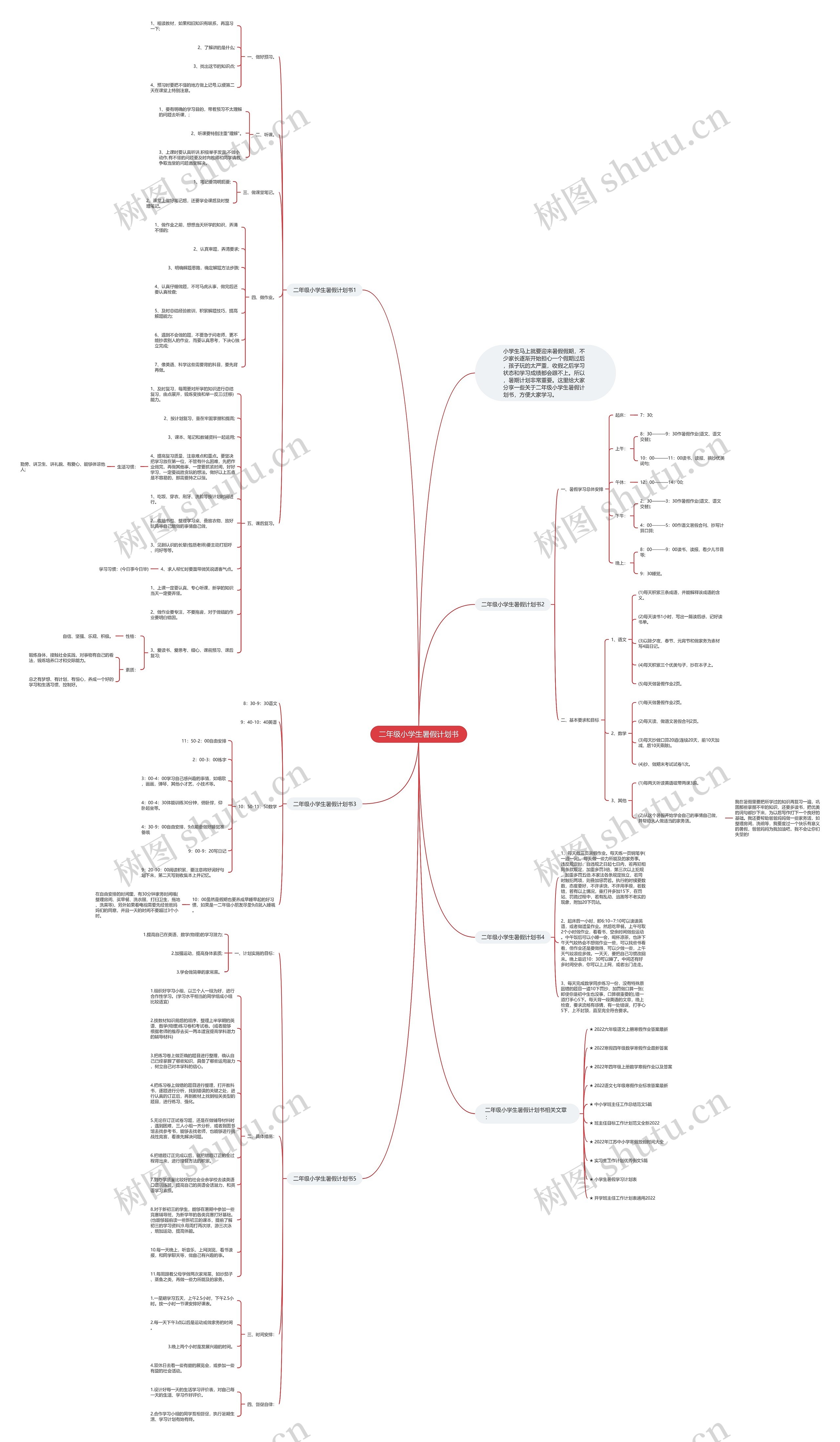 二年级小学生暑假计划书思维导图